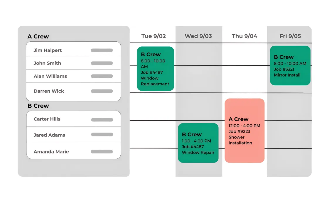 GlassManager Scheduling and Dispatch