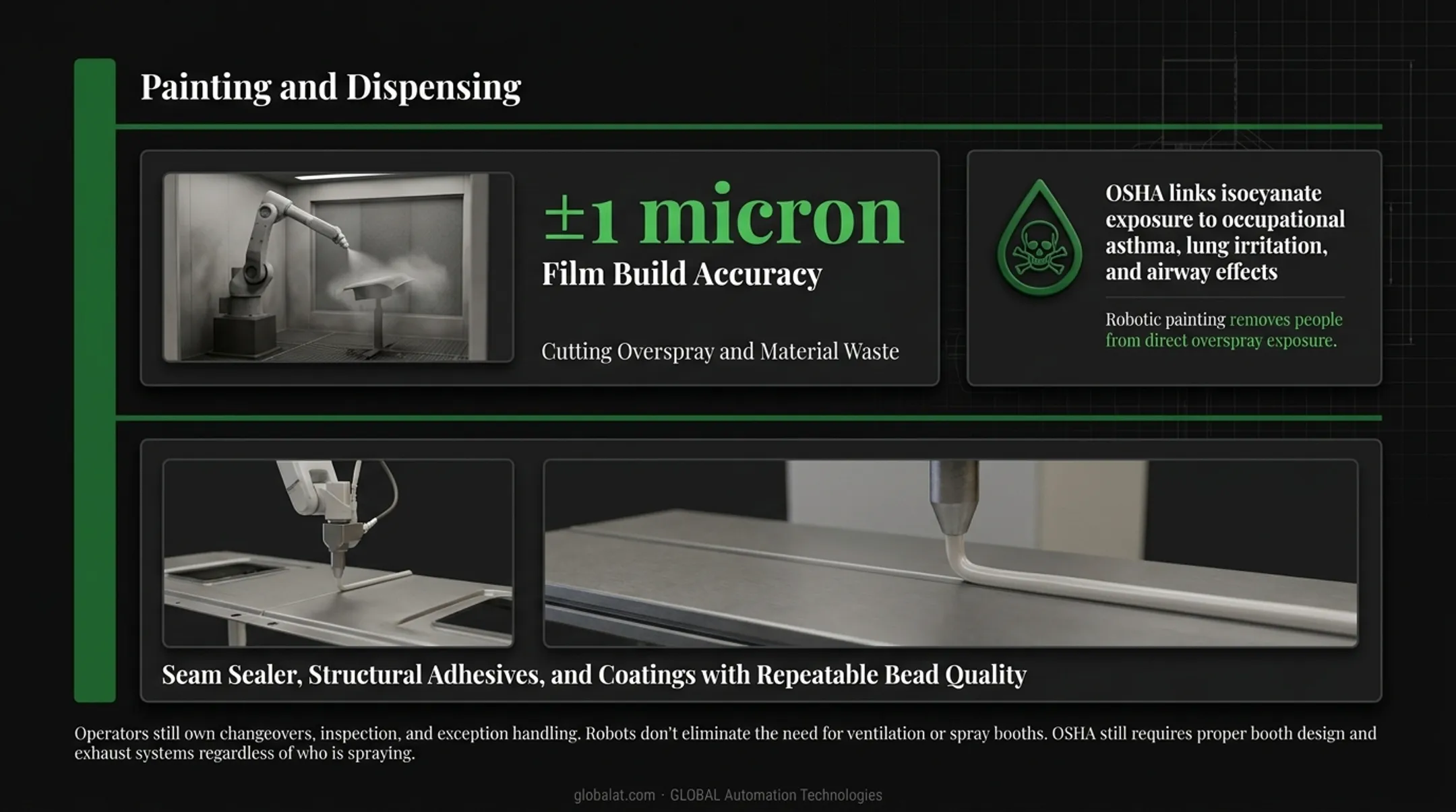 Robotic paint booth spraying automotive parts with overspray control