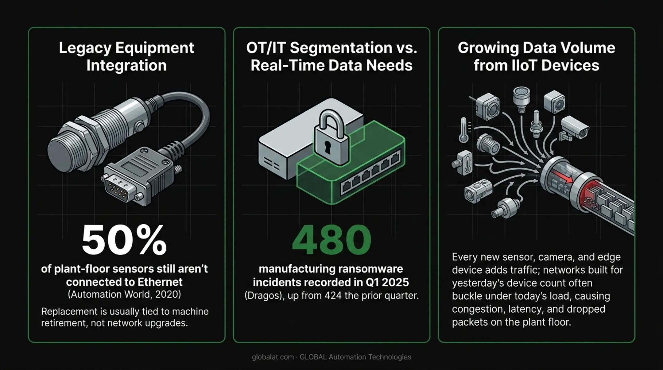 Three common industrial networking challenges facing manufacturers today