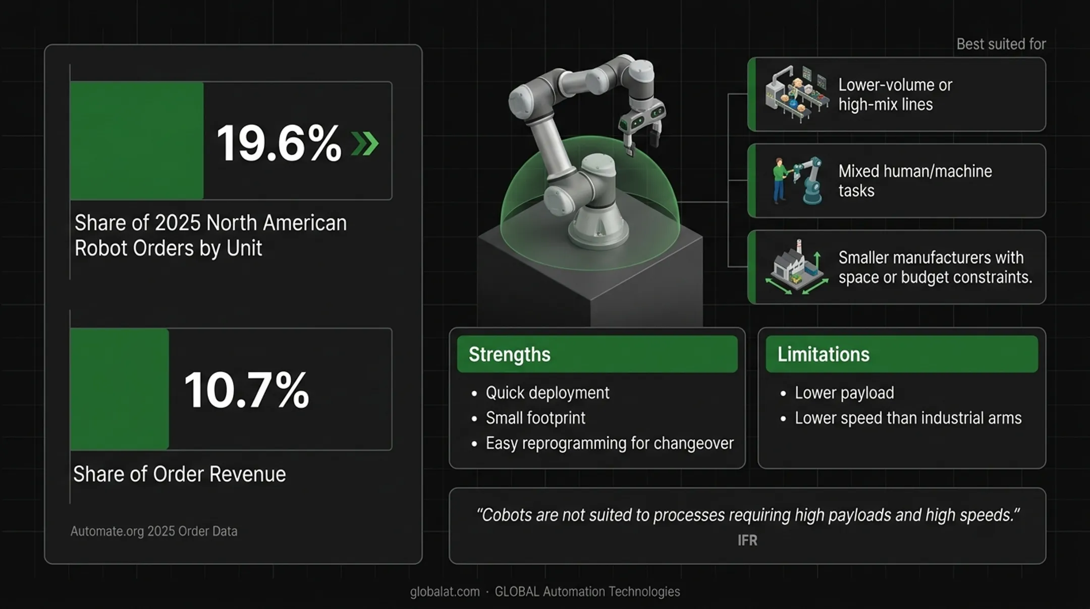 Comparison of four robotic system types by mobility and use case