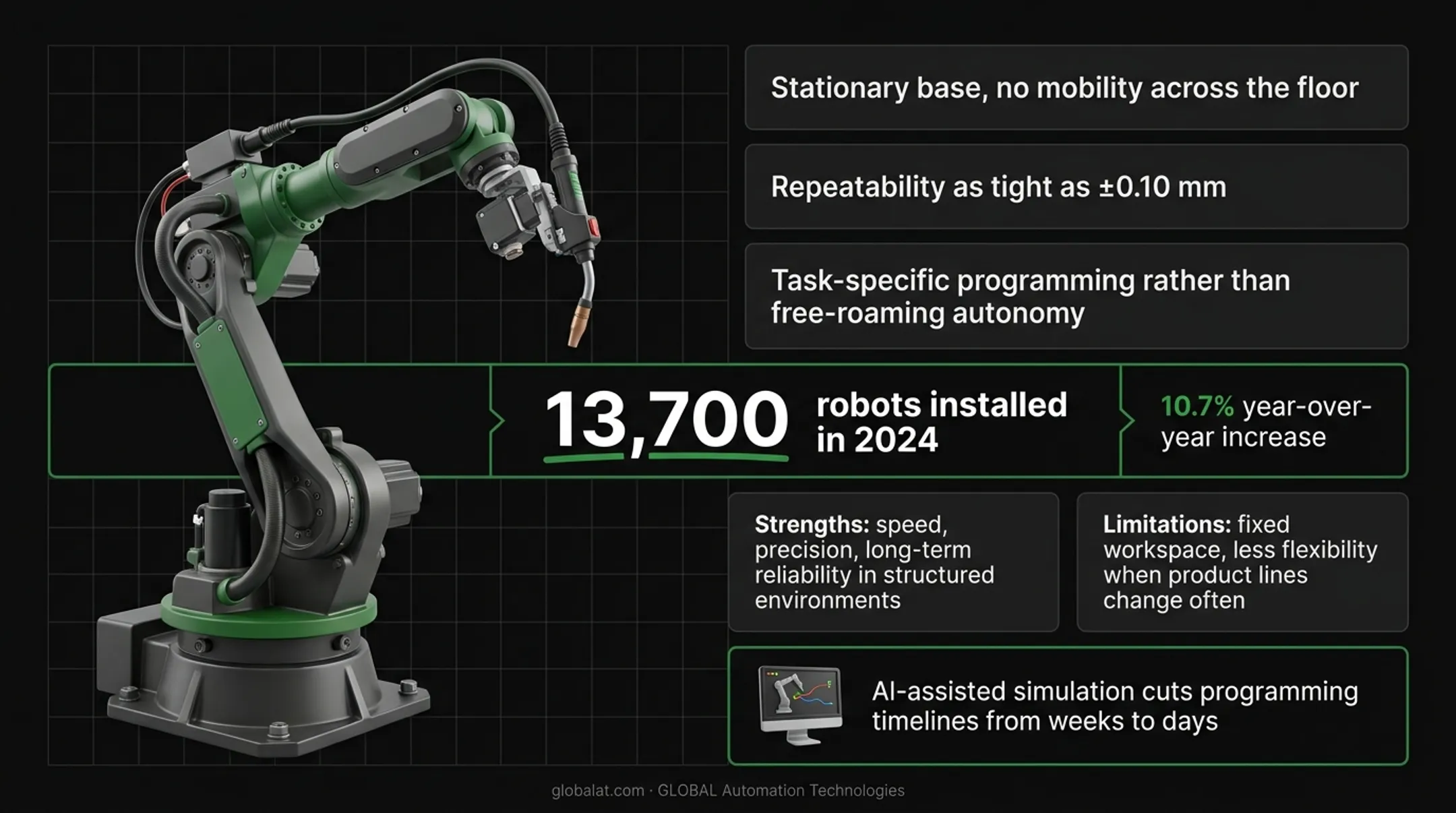 Components of a robotic manufacturing system labeled diagram