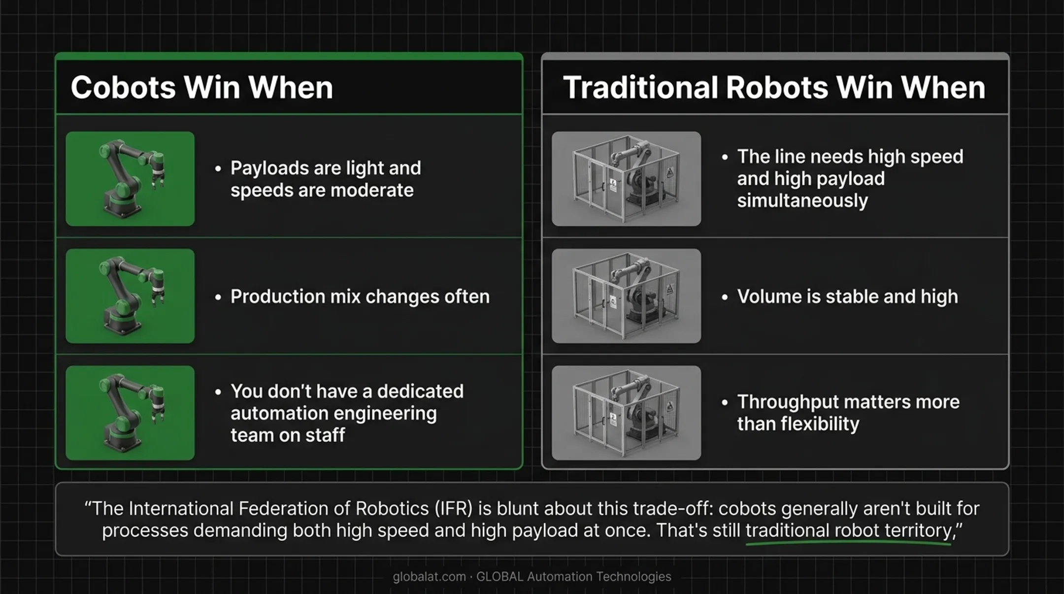 Cobots versus traditional industrial robots comparison chart for manufacturers