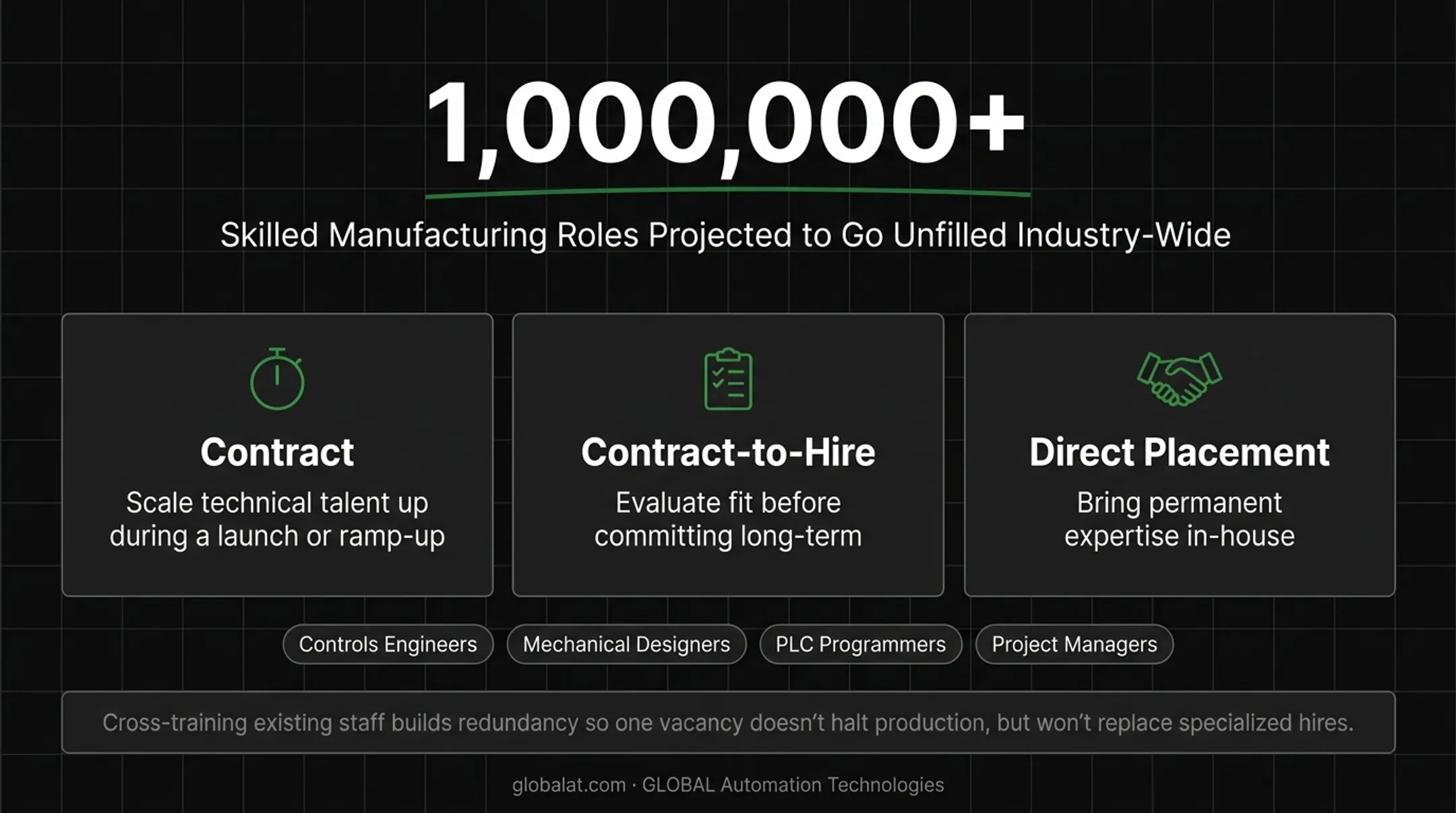 Flexible staffing models comparison for manufacturing talent solutions