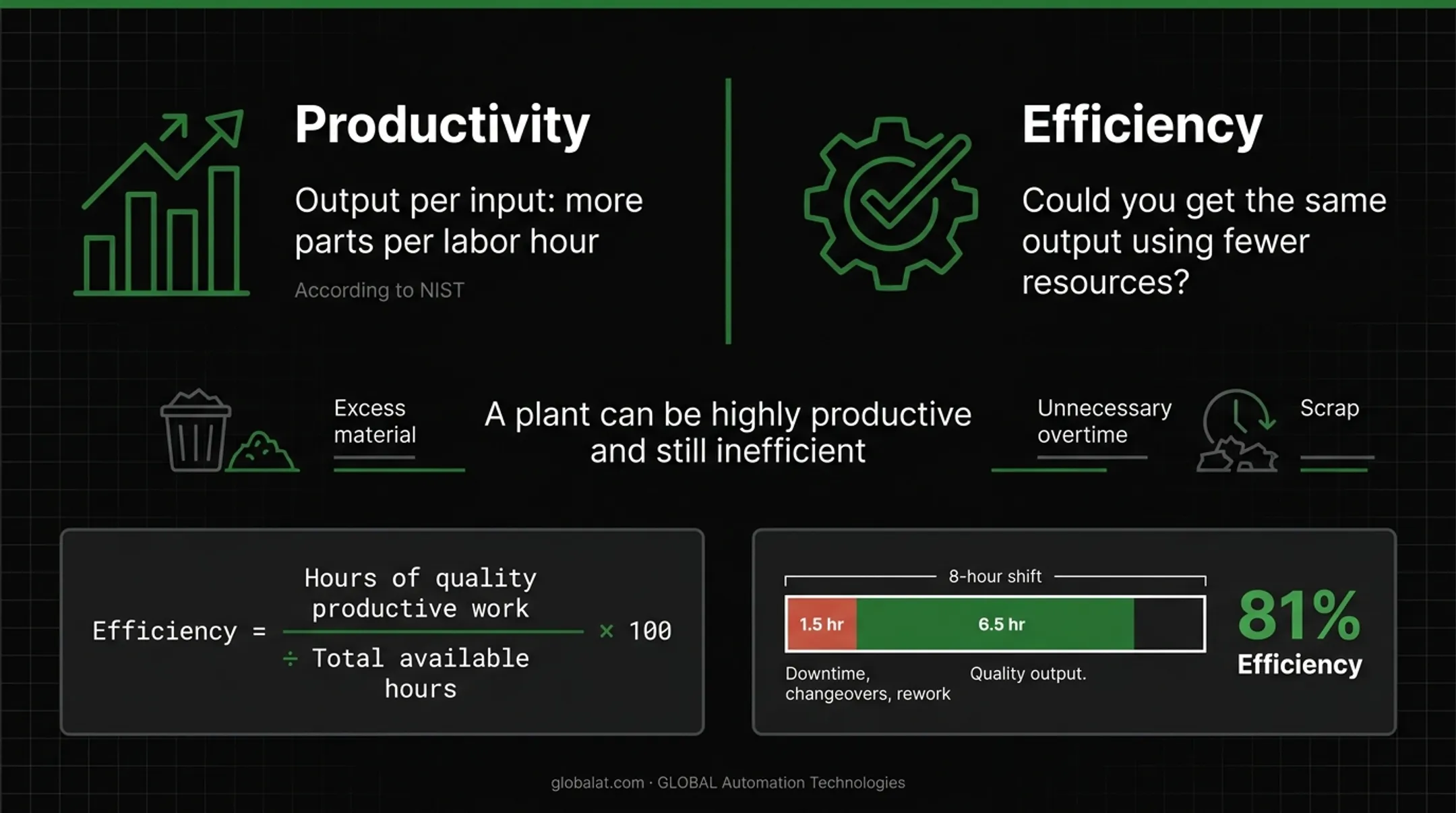 Manufacturing efficiency formula and calculation example breakdown