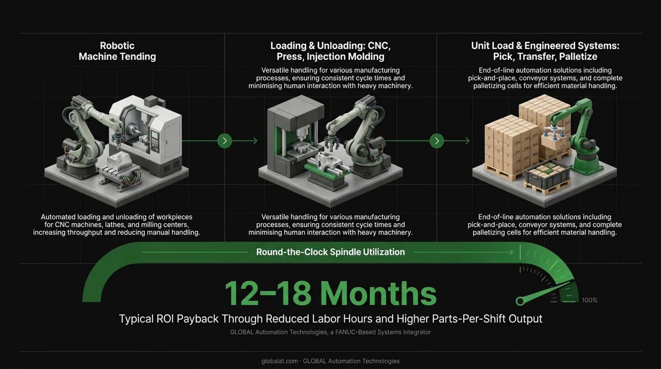 Four core categories of automotive material handling equipment types