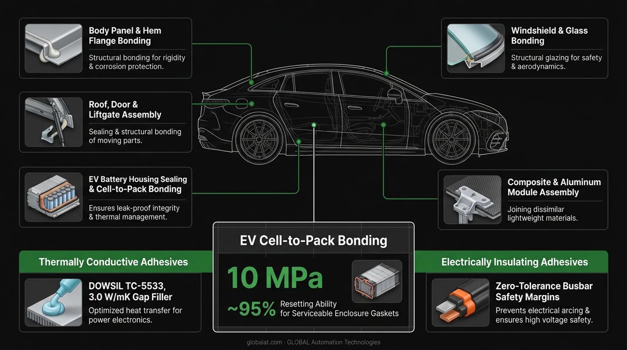 EV battery pack cell-to-pack structural adhesive bonding process