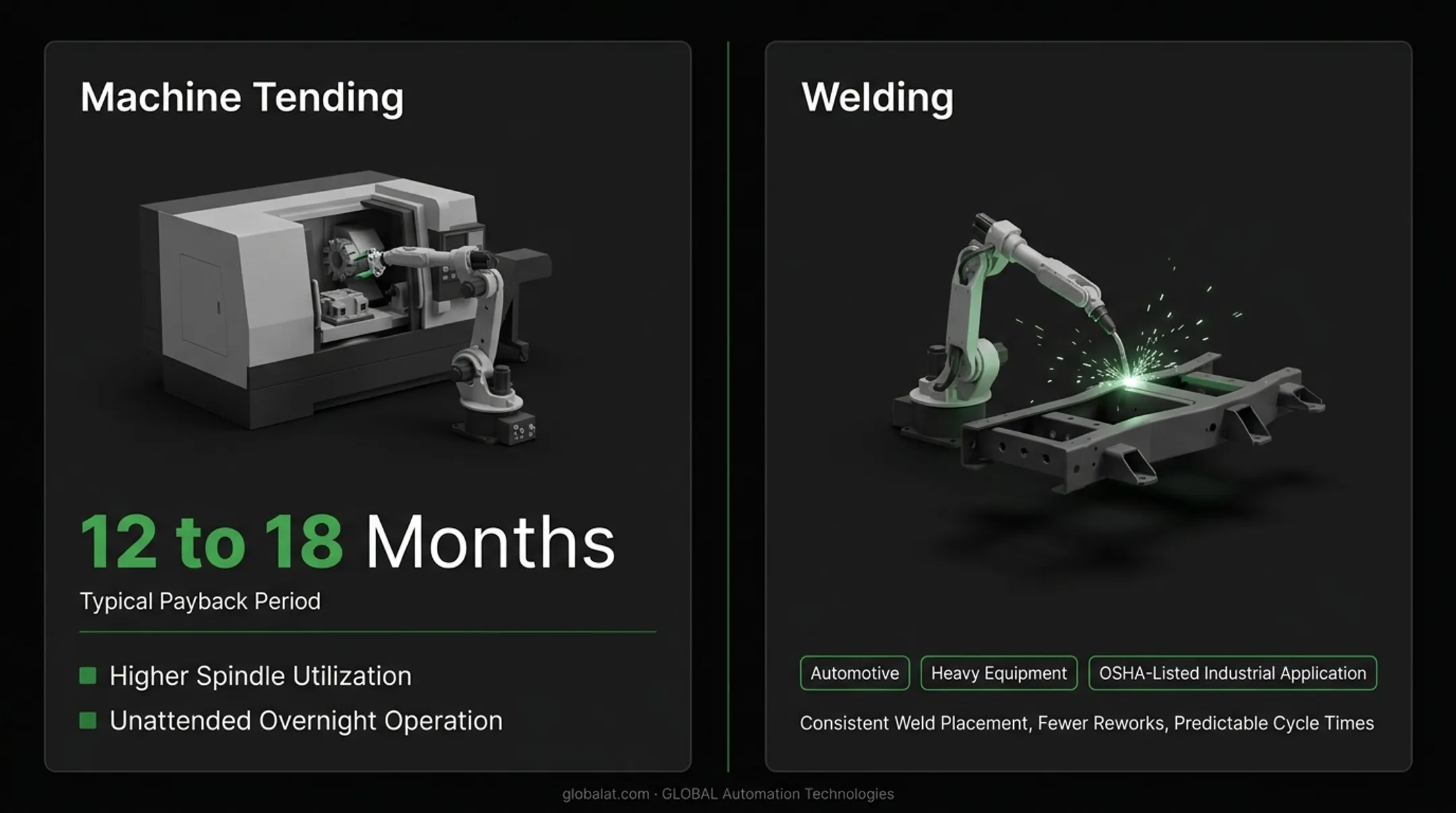 Industrial robotic arm performing precision welding on automotive assembly line