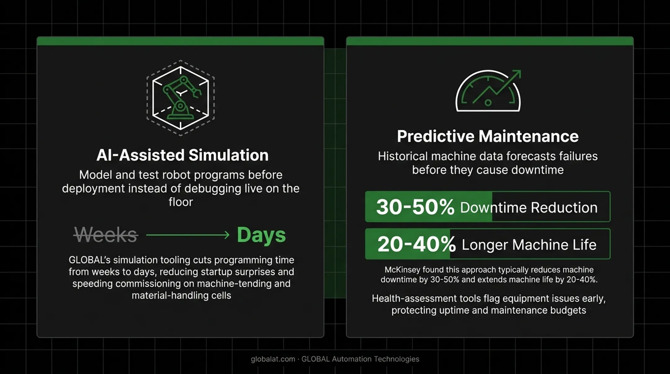 Predictive maintenance benefits showing downtime reduction and machine life extension stats