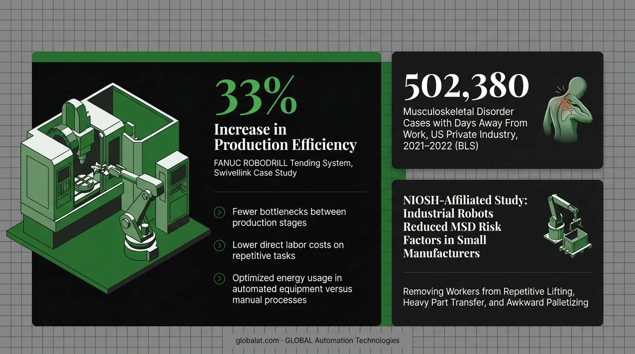 Benefits comparison of automation versus manual material handling processes