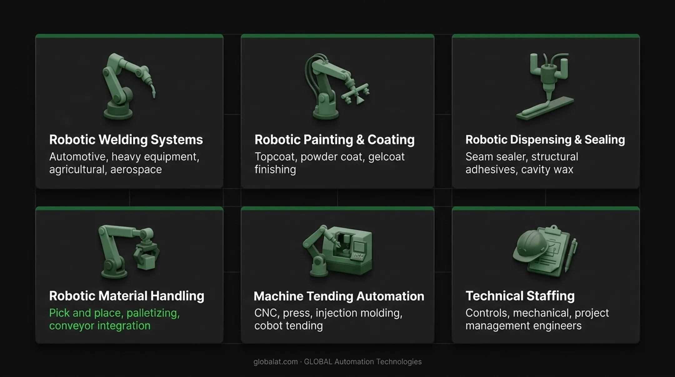 Four core services provided by material handling systems integrators workflow