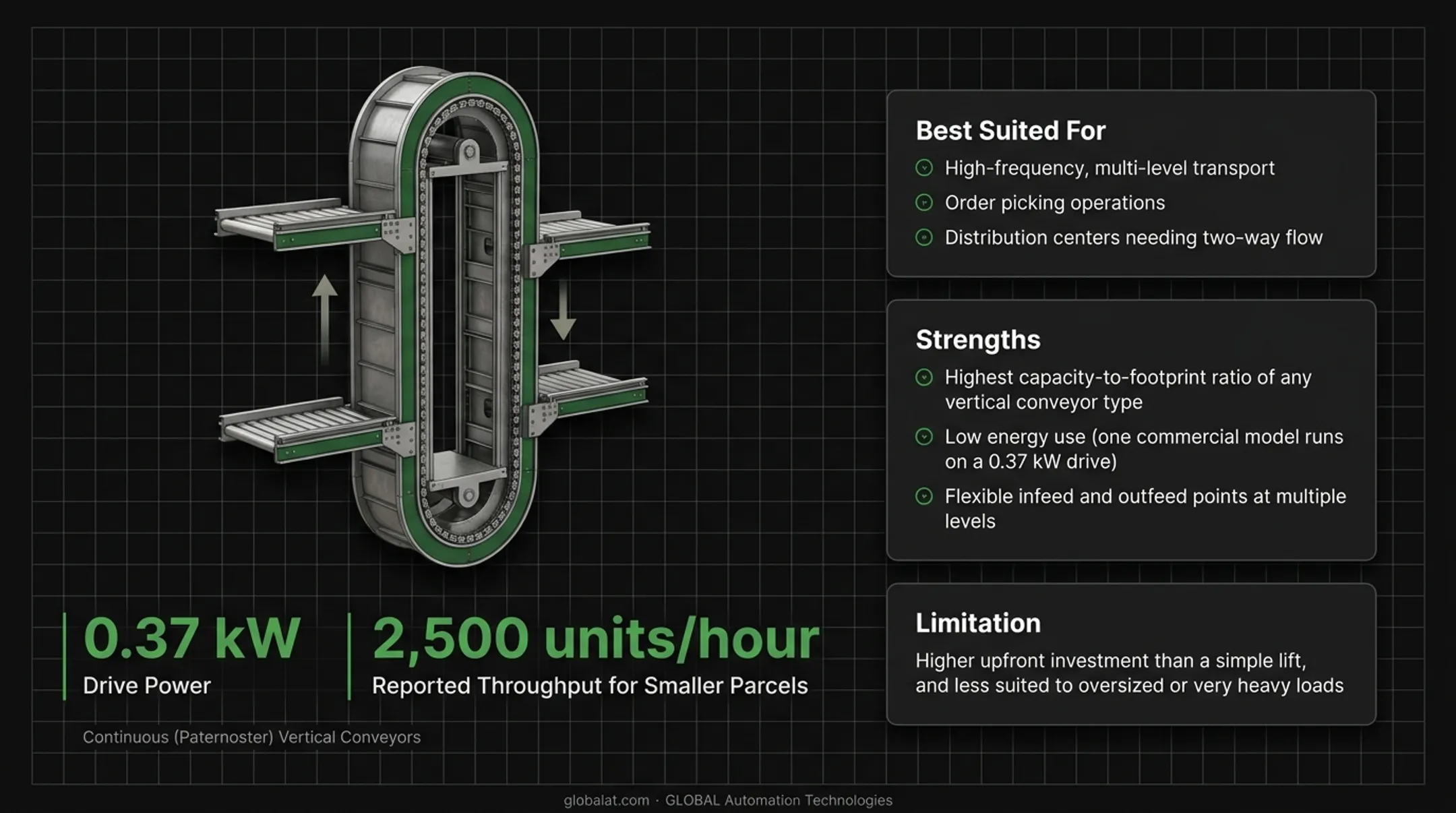 Paternoster continuous loop conveyor with multiple carriers moving simultaneously