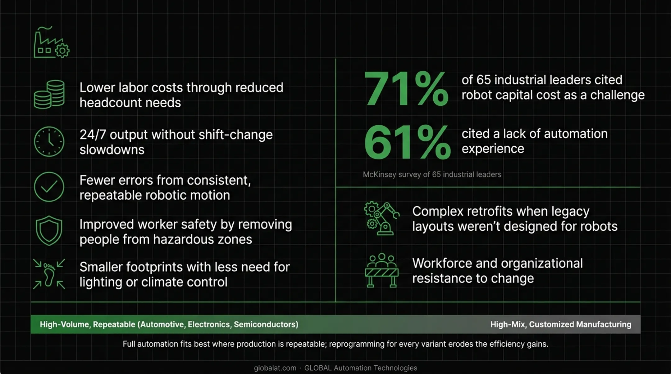 Benefits versus barriers of lights-out factory automation comparison chart