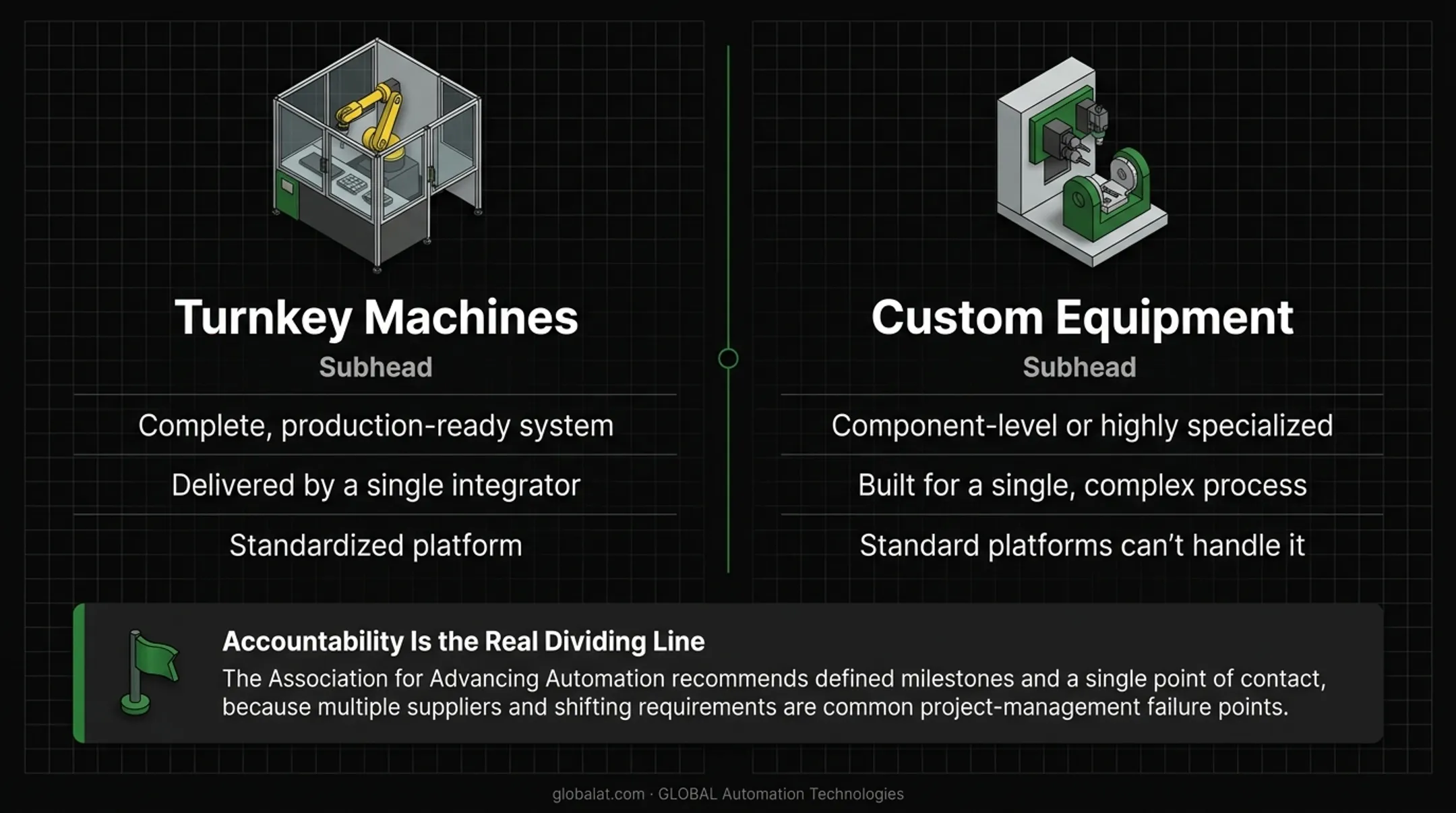 Turnkey machines versus custom equipment comparison across four key factors