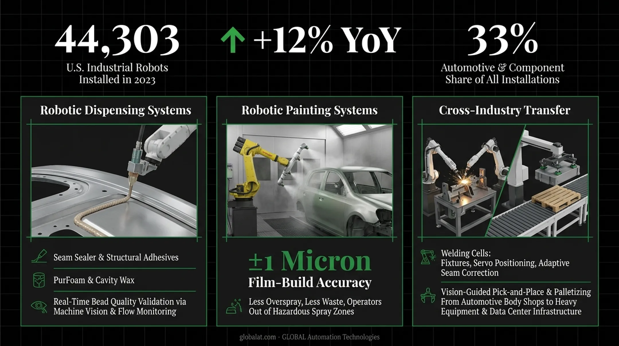 Robotic painting system spraying automotive body panel in industrial facility