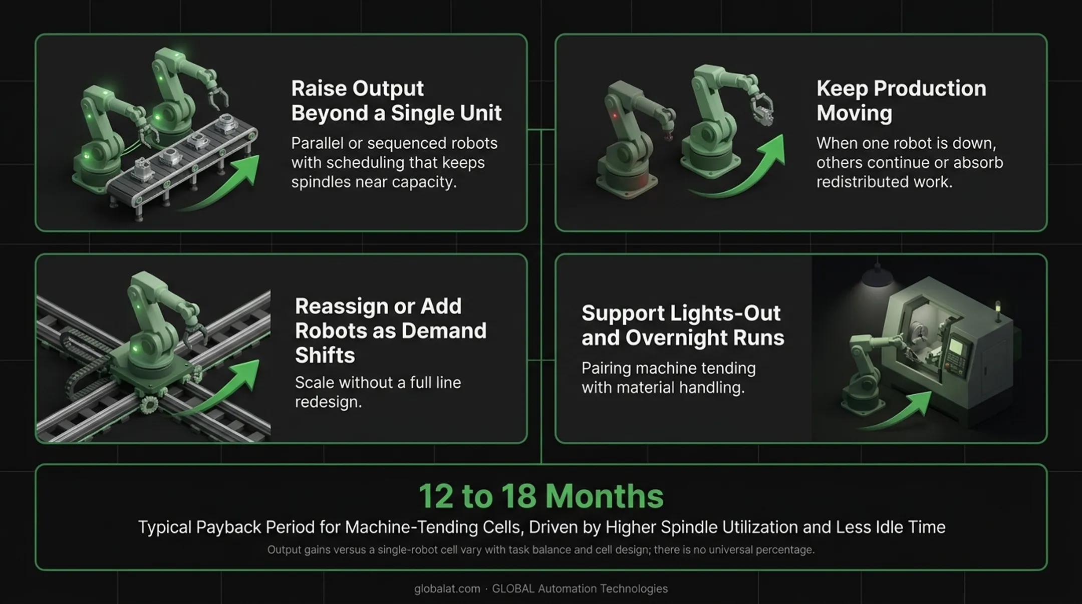Multi-robot system key benefits and ROI timeline for manufacturers