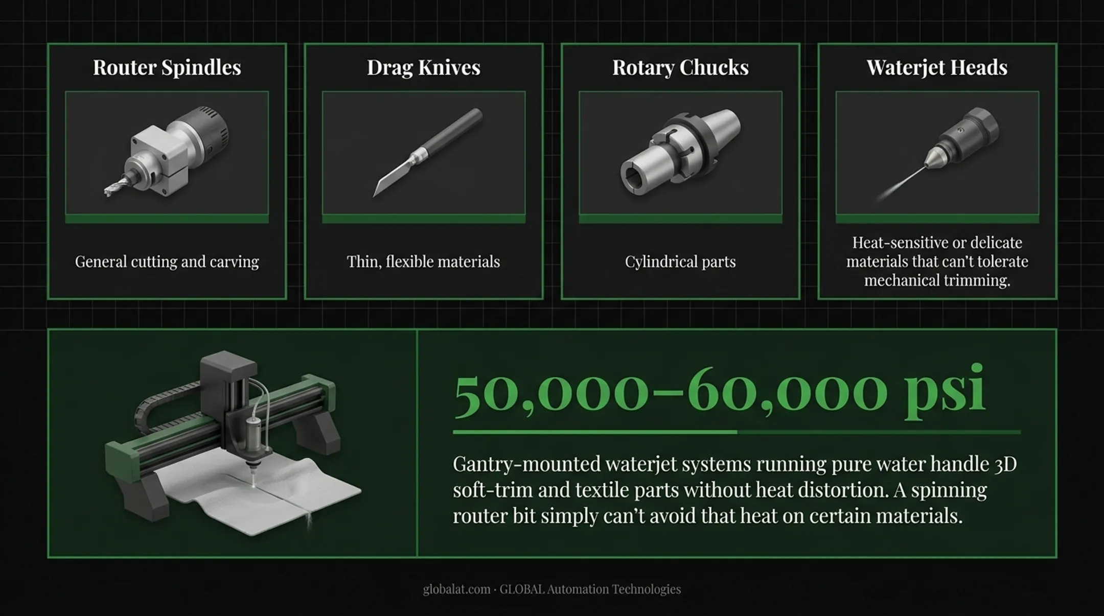 Comparison of articulated gantry and portable robotic cutting system types