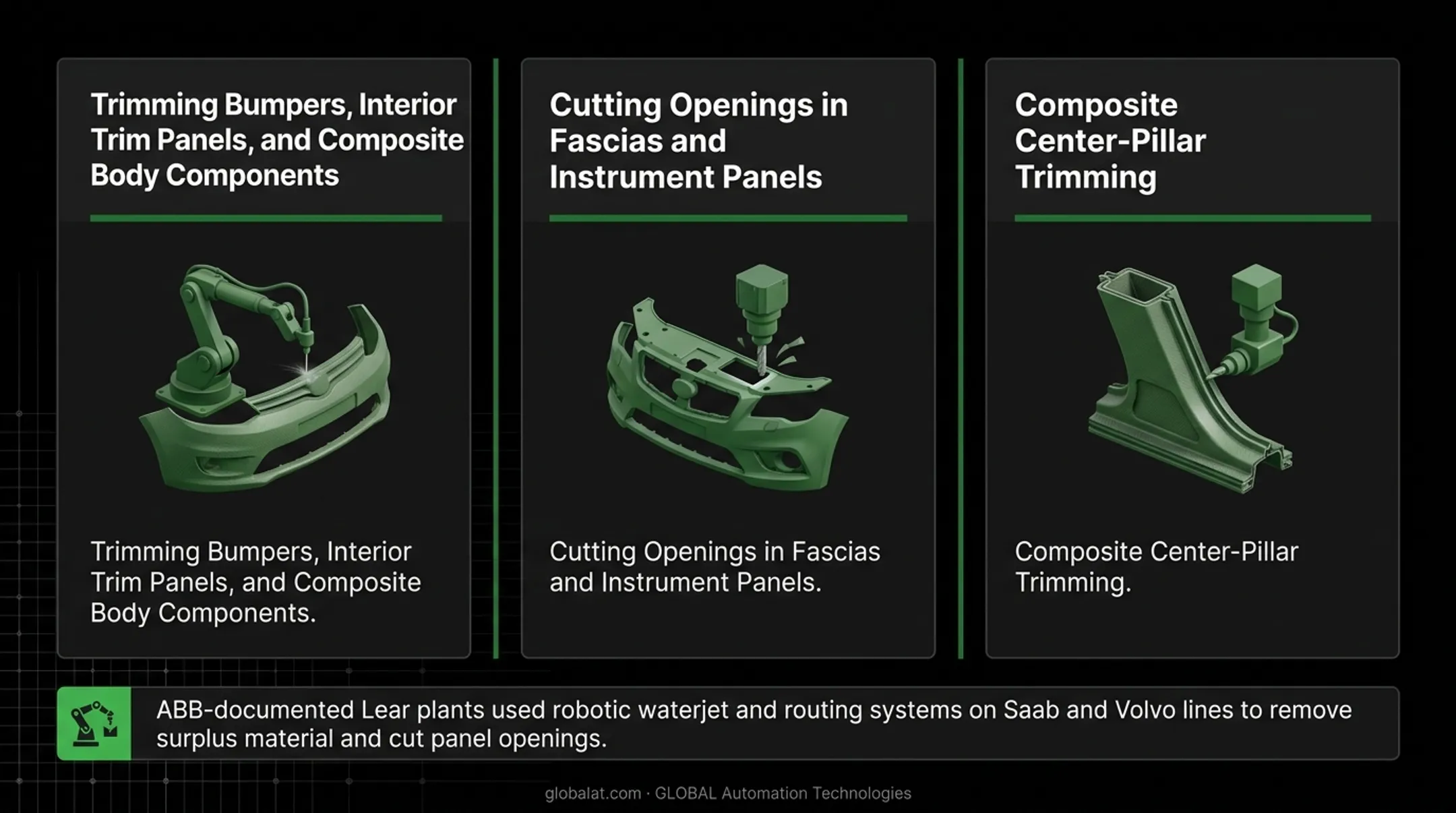 Robotic waterjet system trimming automotive composite panel on production line