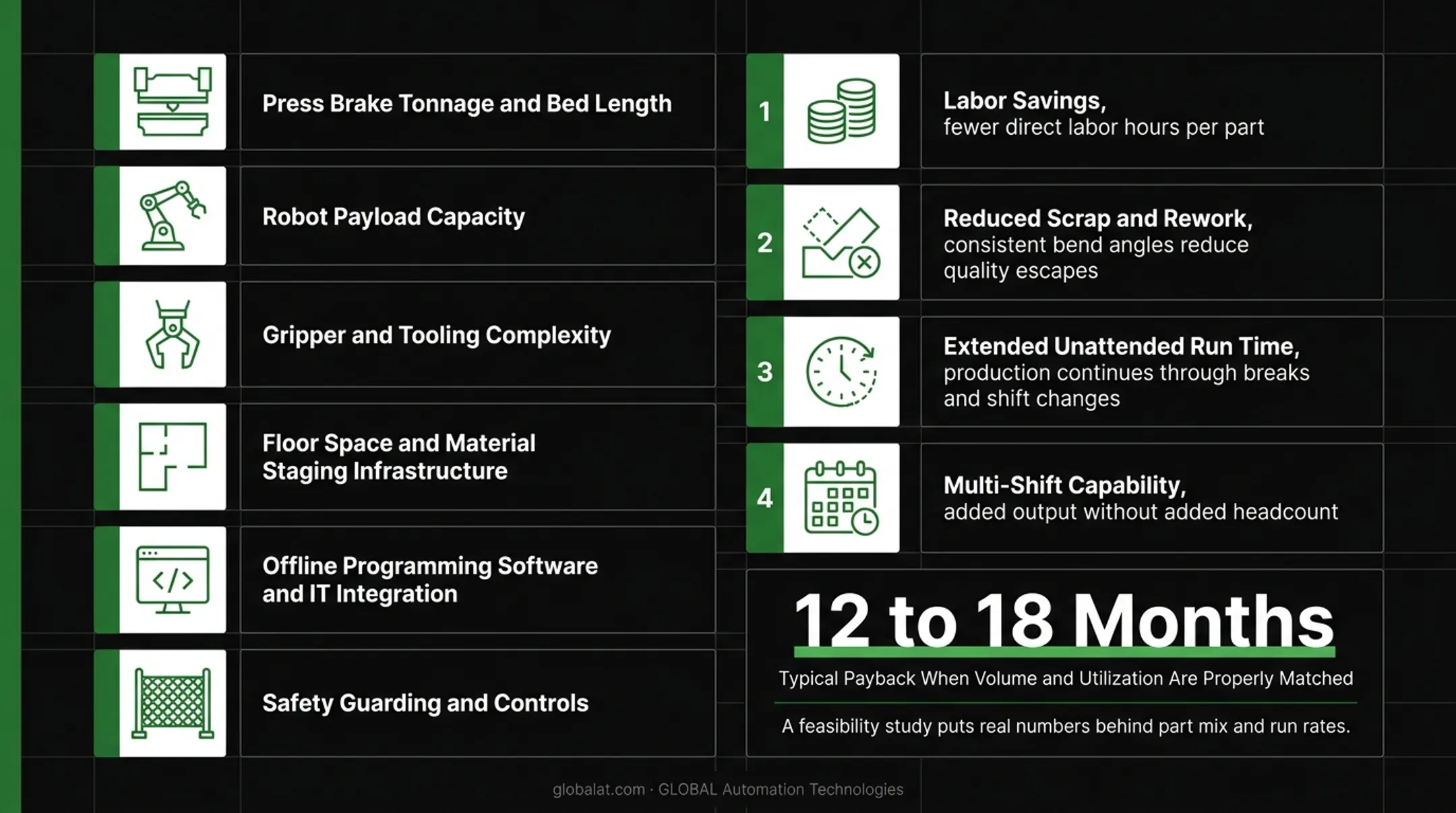 Four sources of ROI for robotic press brake automation investment