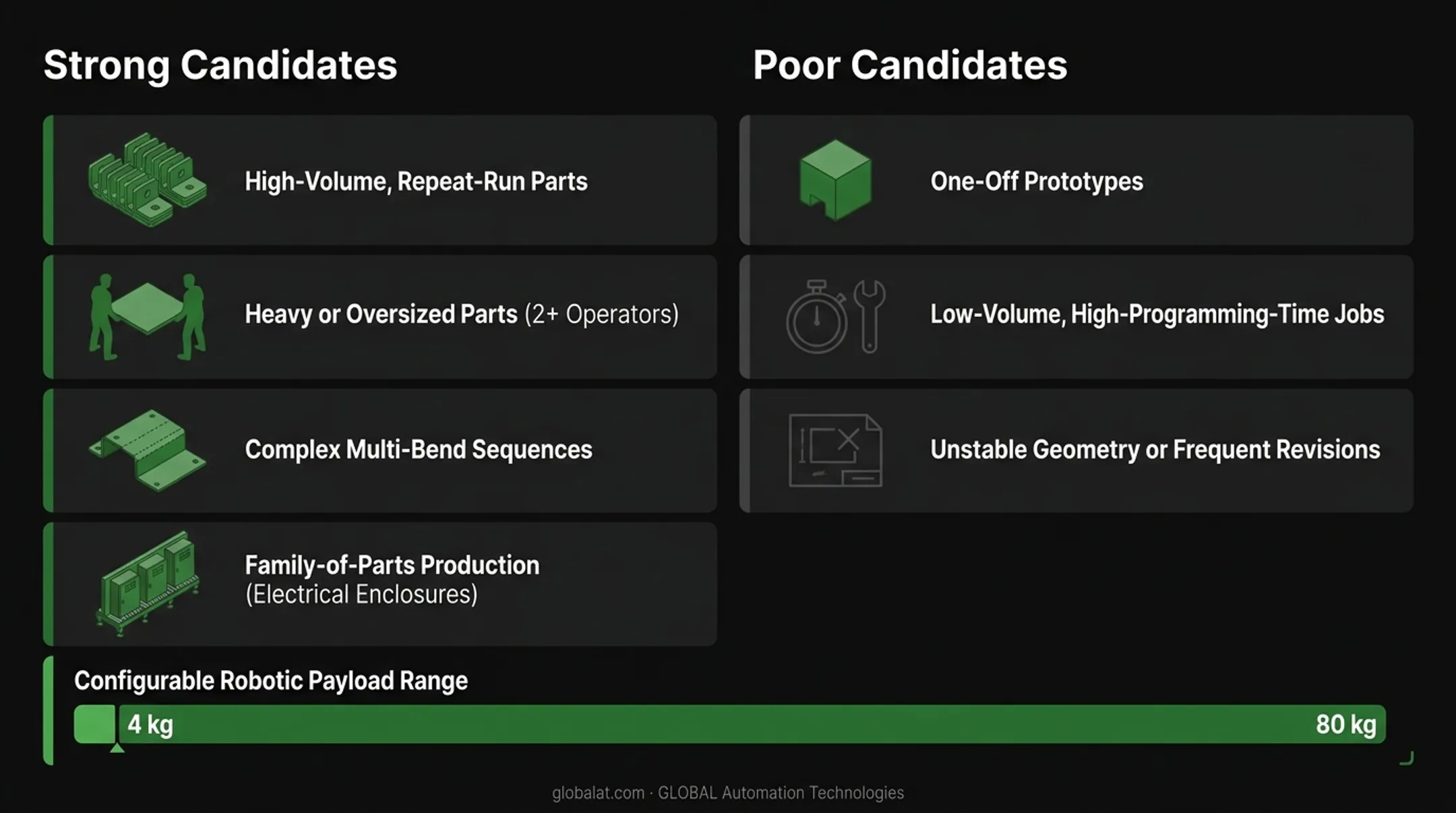 Robotic press brake strong versus poor candidate parts comparison chart