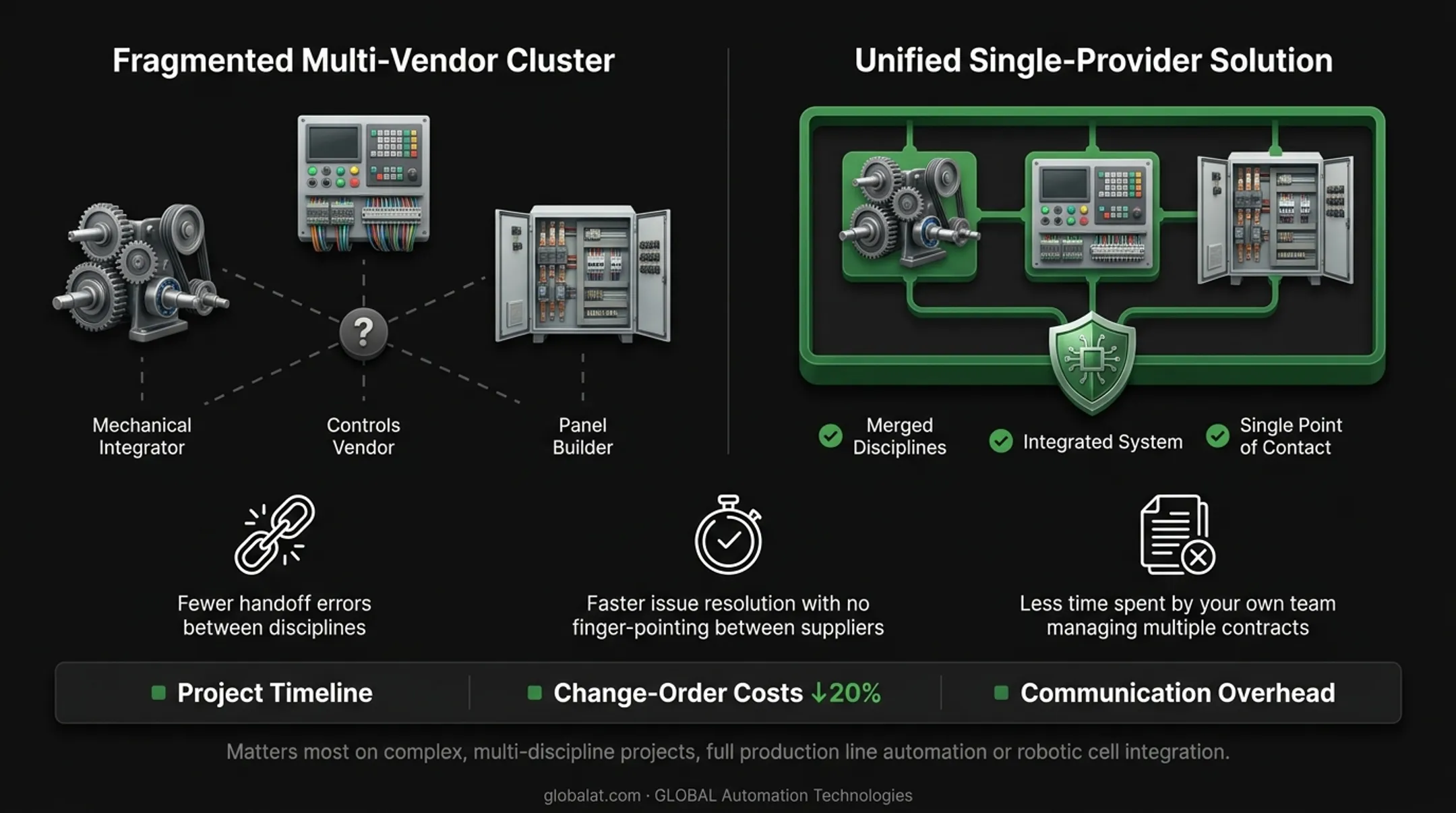 Single point of accountability versus multi-vendor turnkey manufacturing comparison diagram