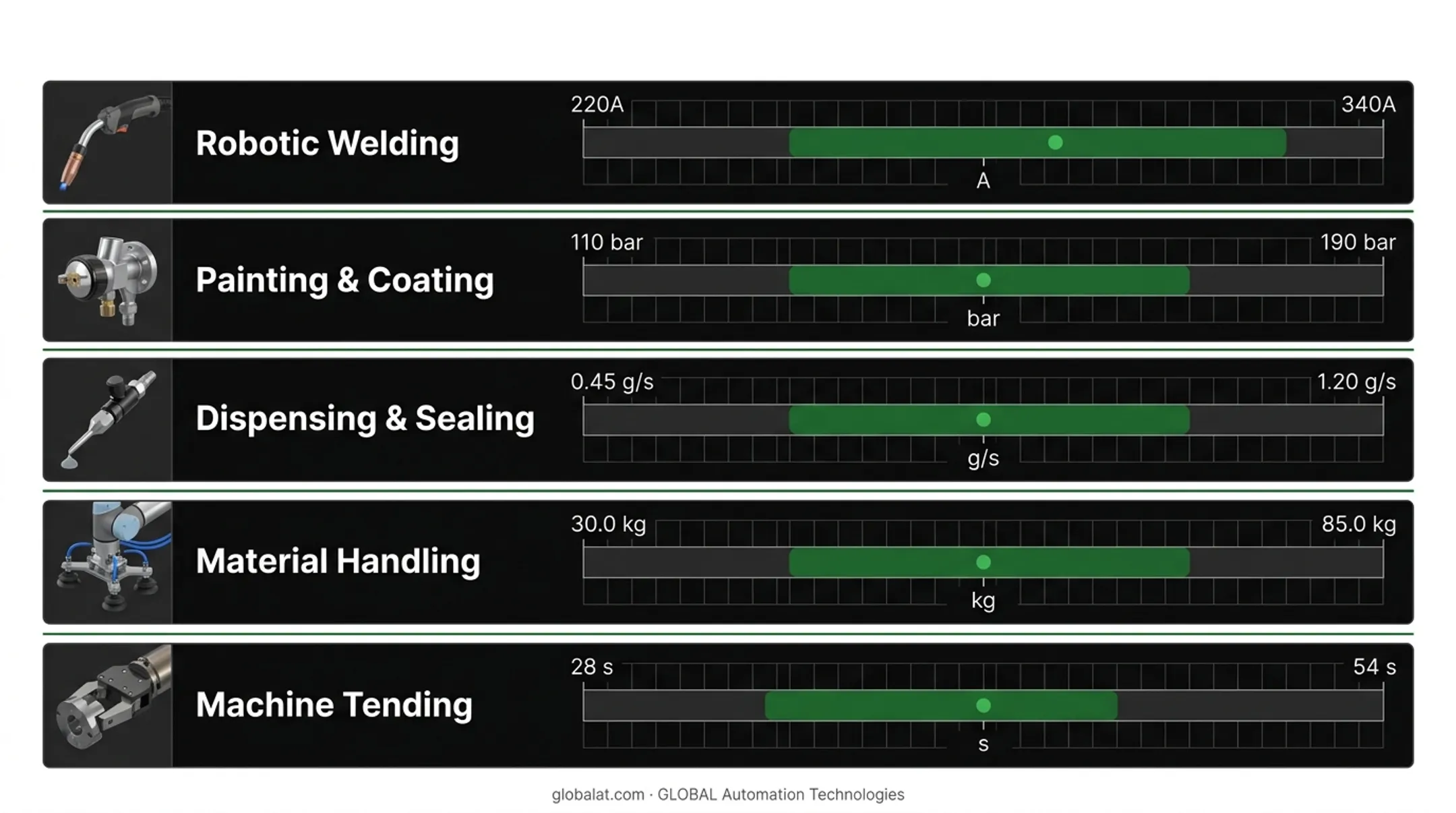 Powder coating thickness ranges comparison chart by system type