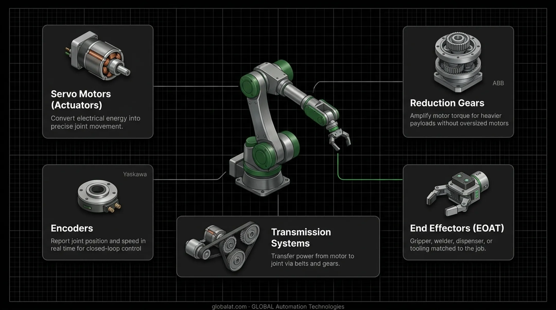 Six-axis industrial robot arm welding cell in factory setting