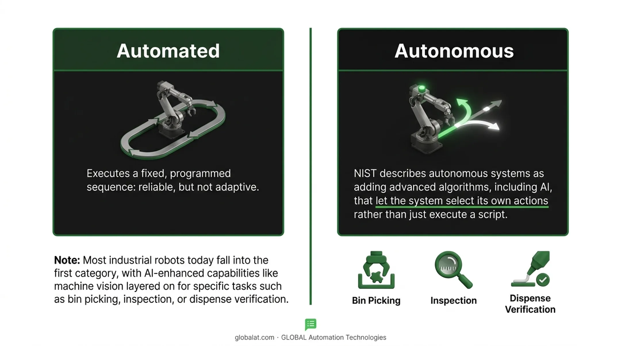 Automated equipment components sensors controllers actuators software workflow diagram