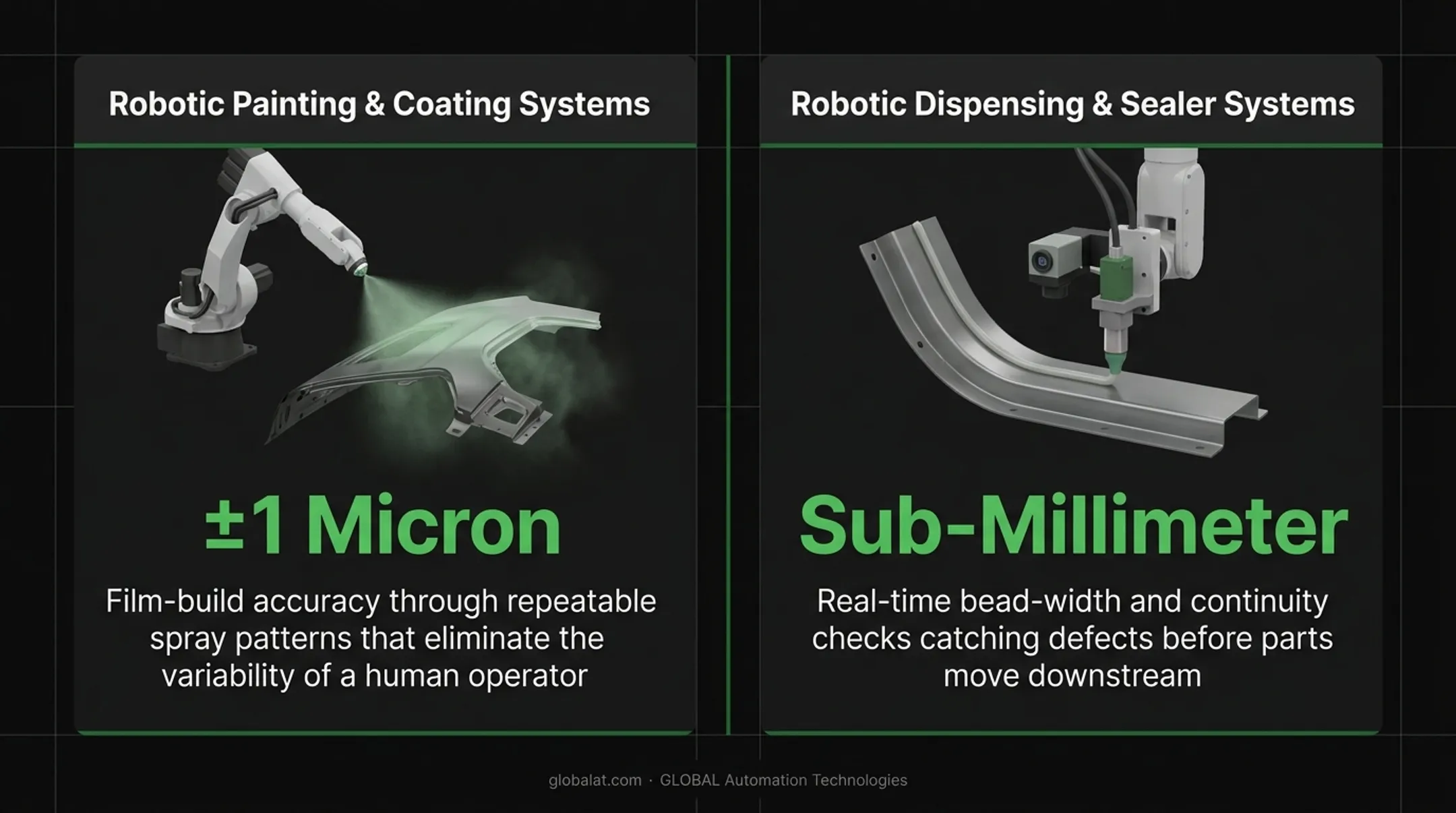 Robotic painting and dispensing systems accuracy comparison chart