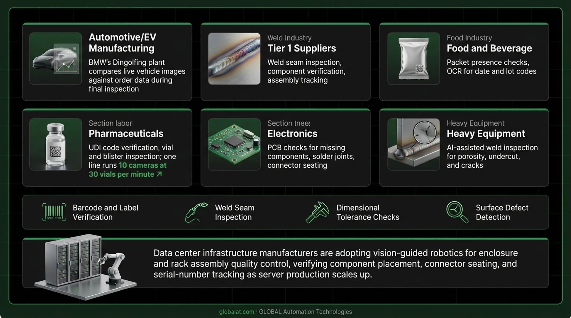 Industrial camera inspecting electronic components on production assembly line