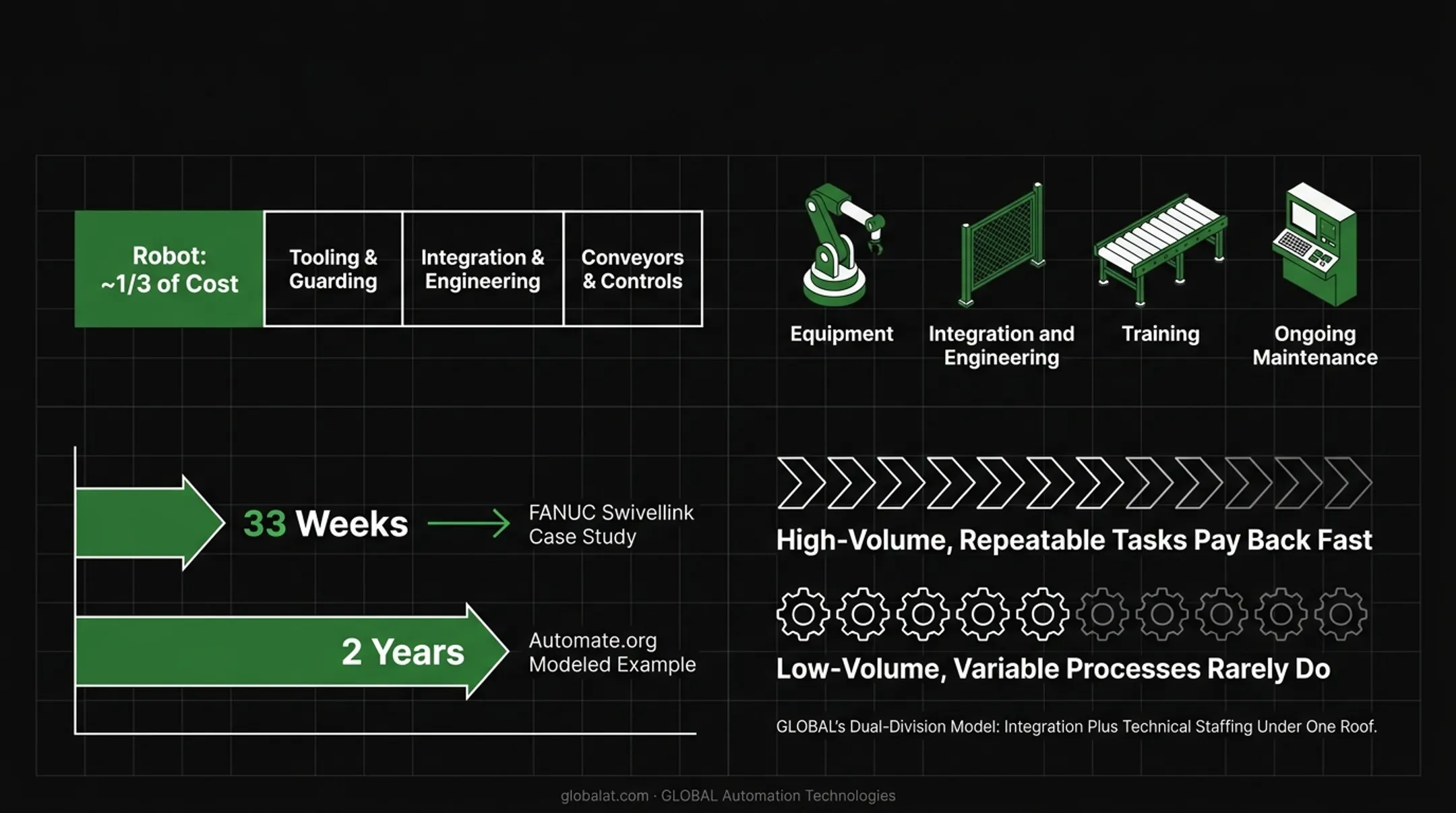 Turnkey automation installation cost breakdown robot versus integration expenses