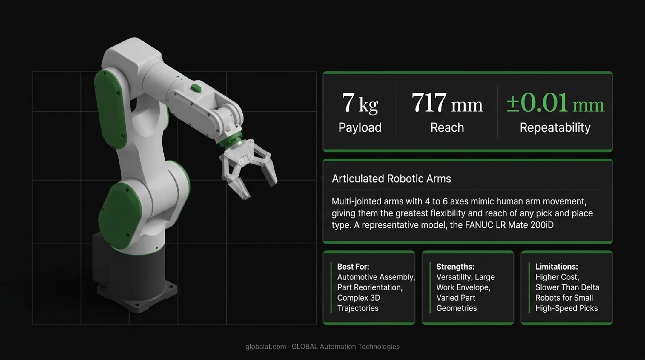 Comparison of five pick and place robot types by payload and speed