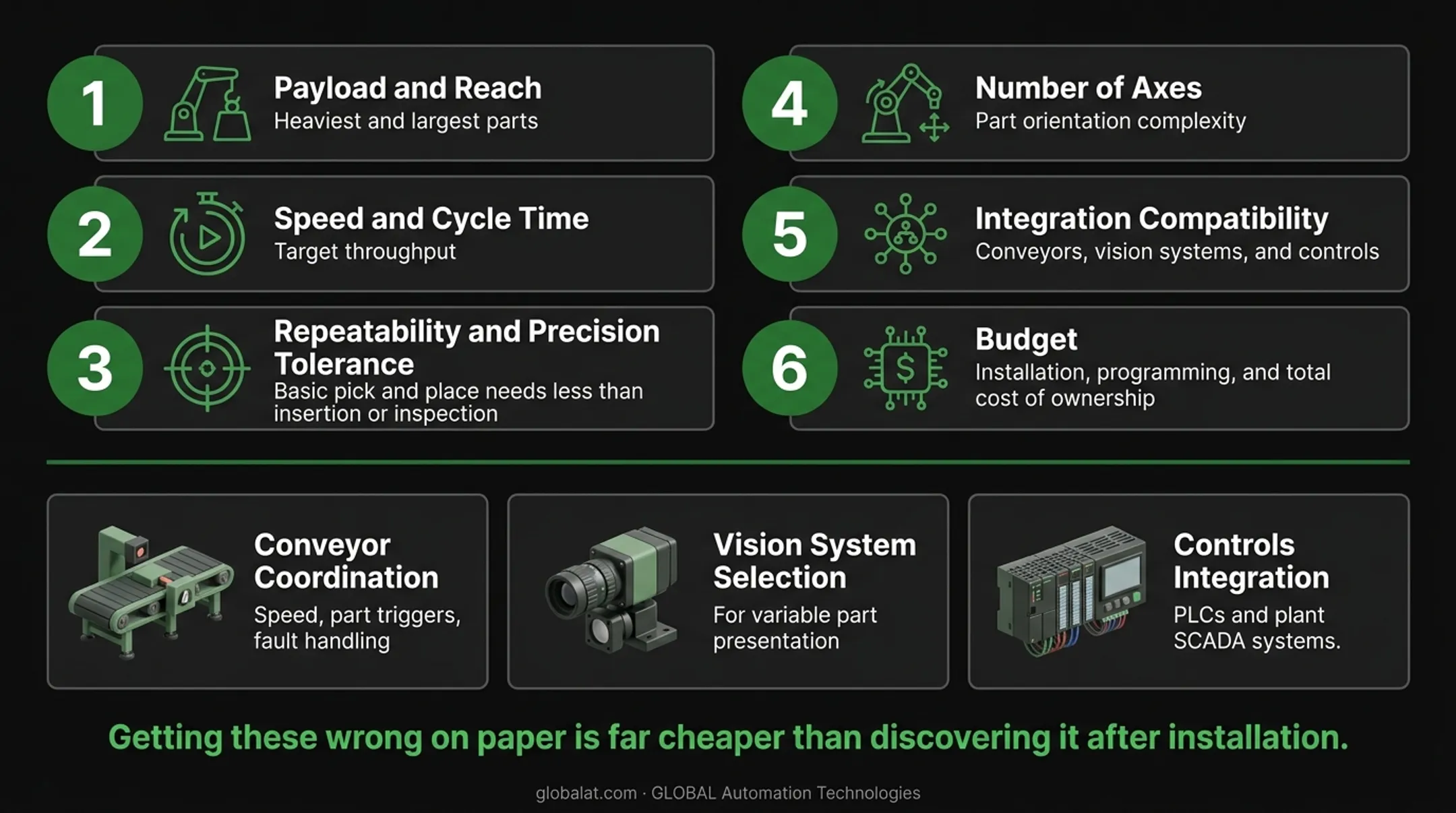 Six key factors checklist for selecting a pick and place robot