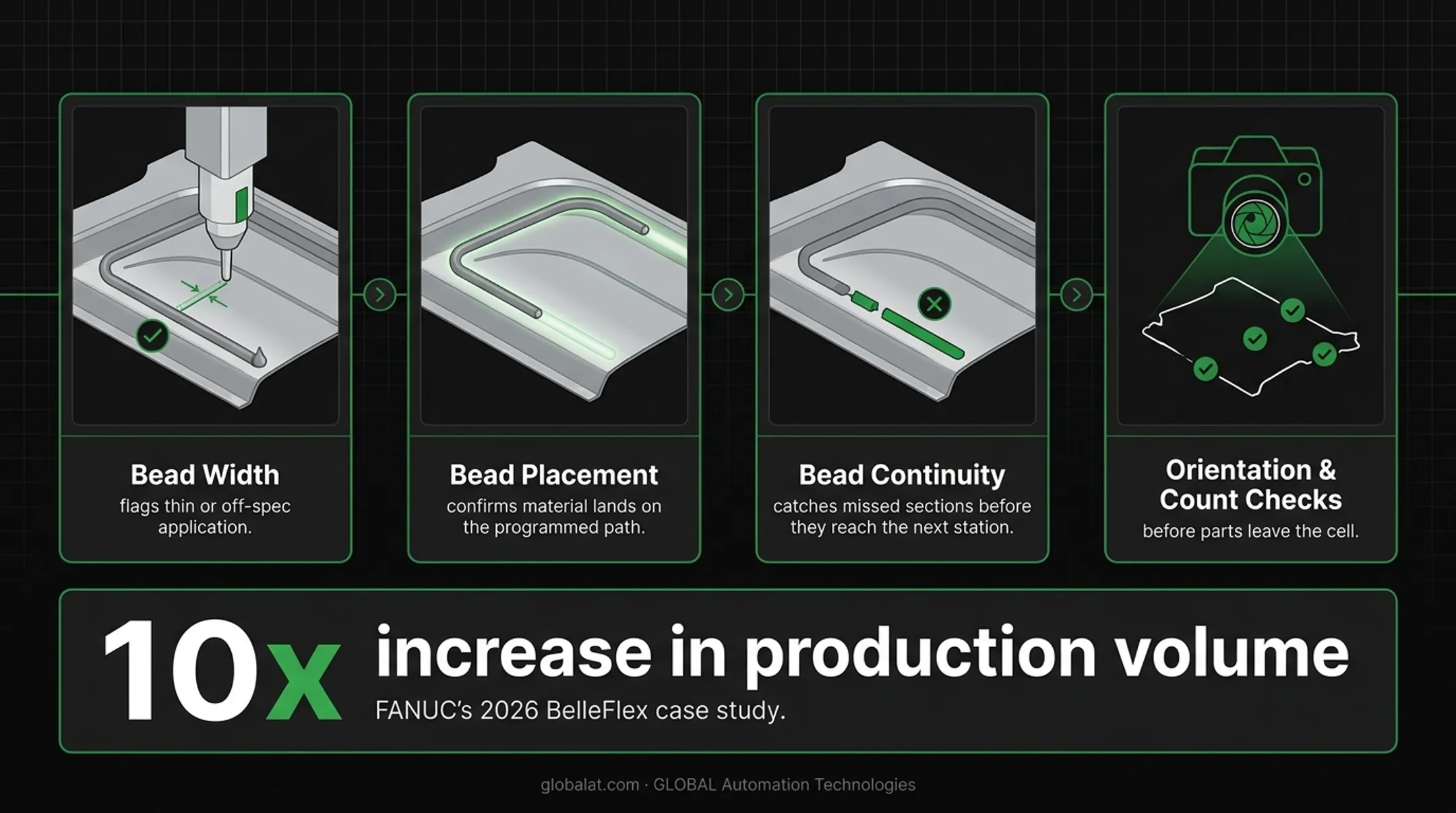 Industrial vision-guided robot performing real-time quality inspection on production line