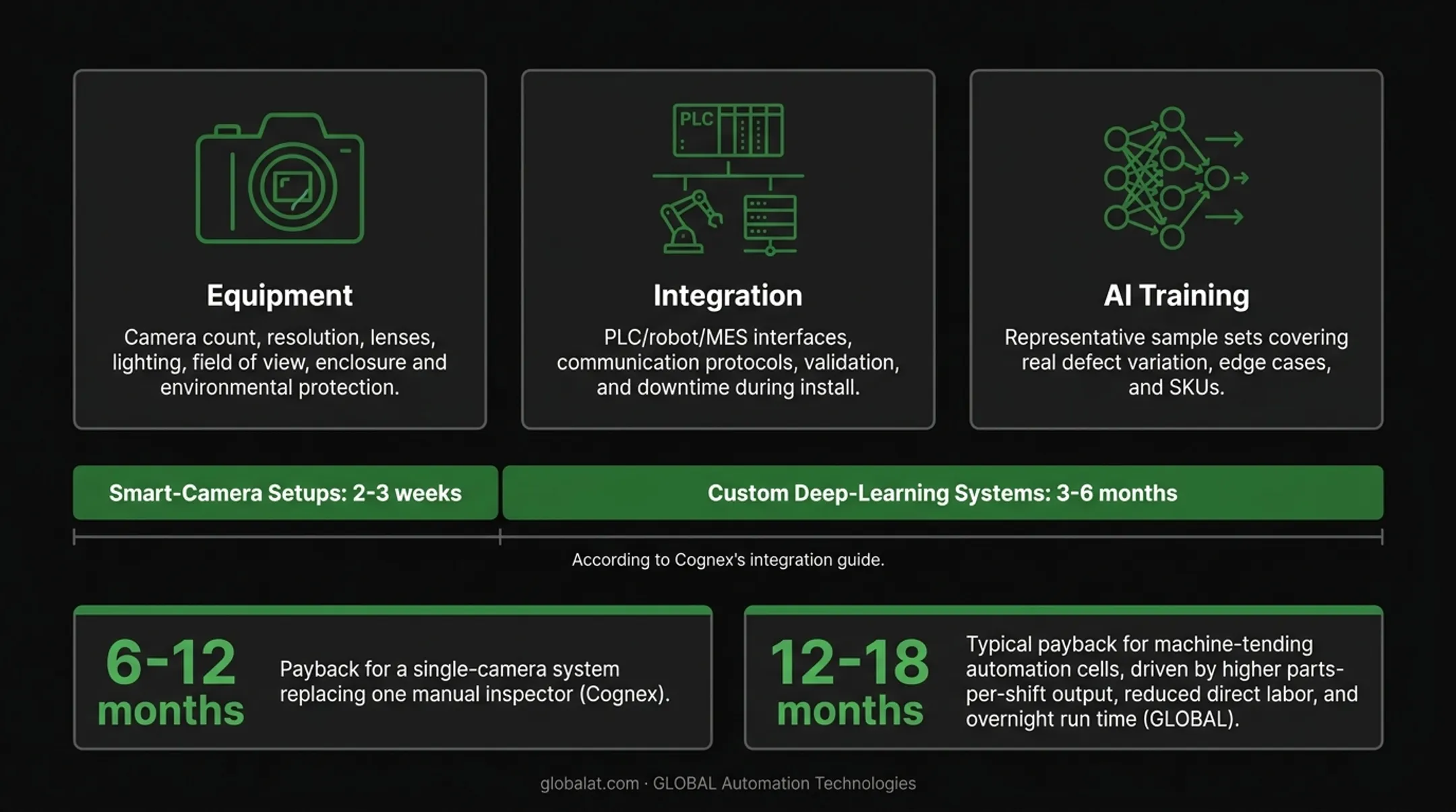 AOI system implementation timeline and payback period comparison