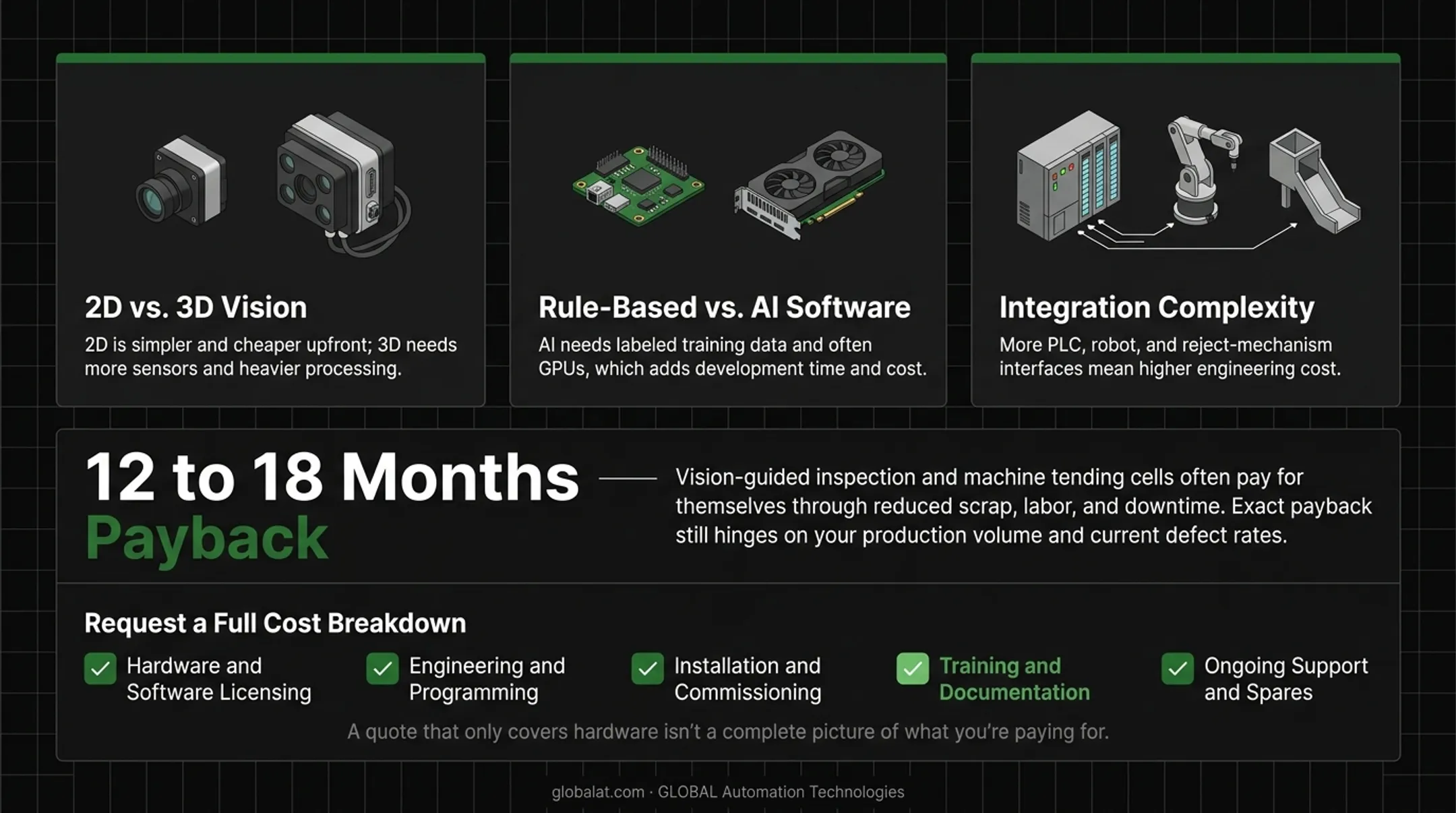 Machine vision system cost factors comparison 2D vs 3D and rule-based vs AI