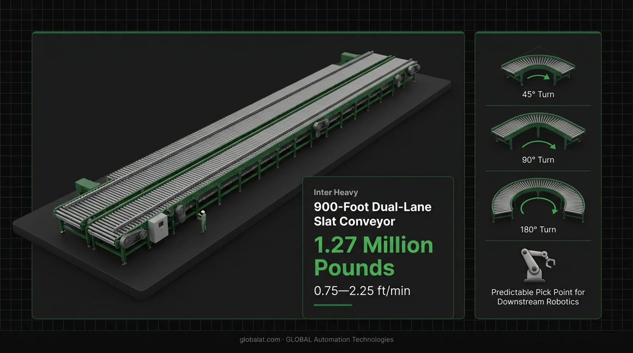 Comparison of five conveyor system types and their best applications