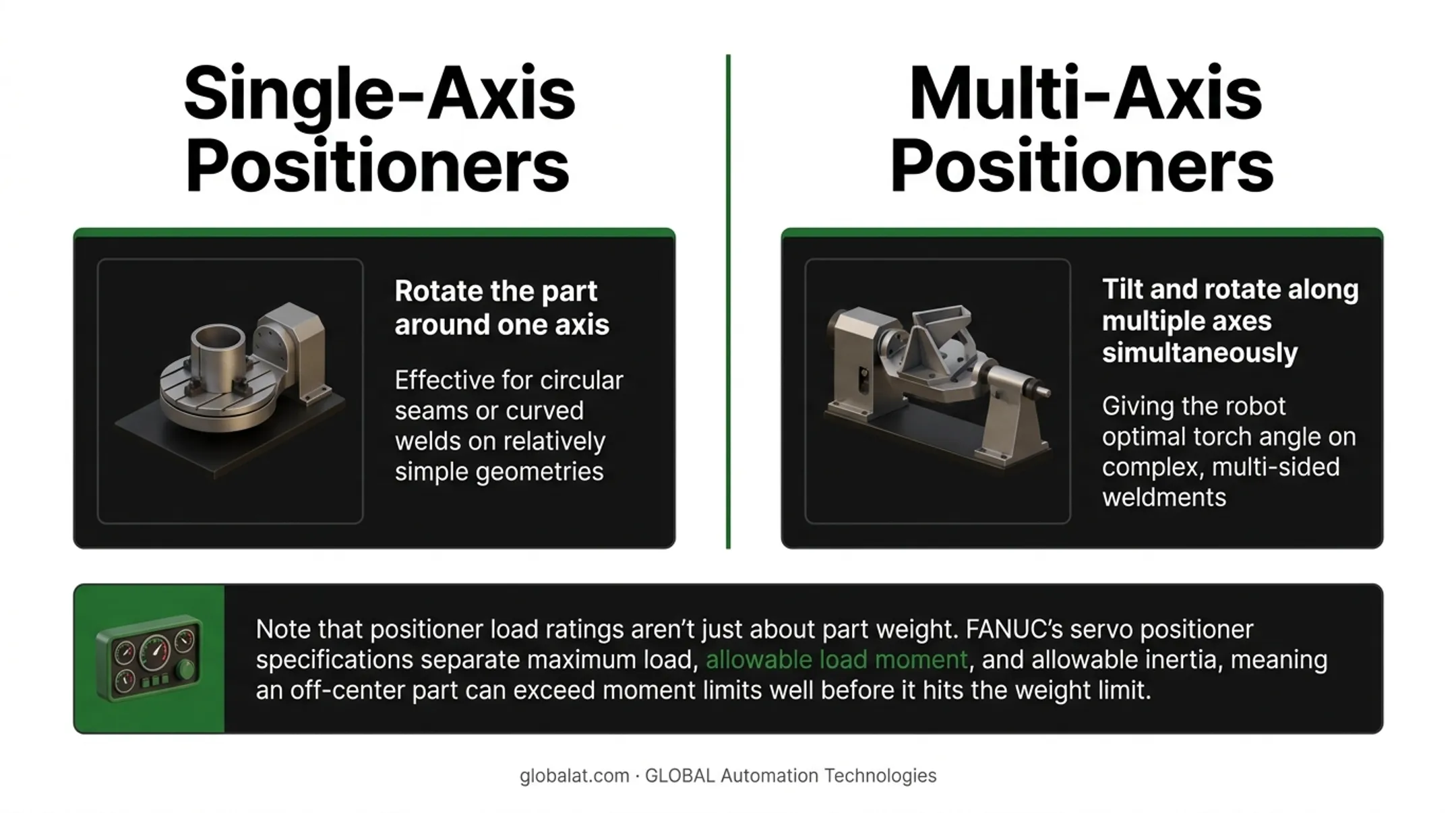 Fixture and positioner types compared by complexity and volume chart