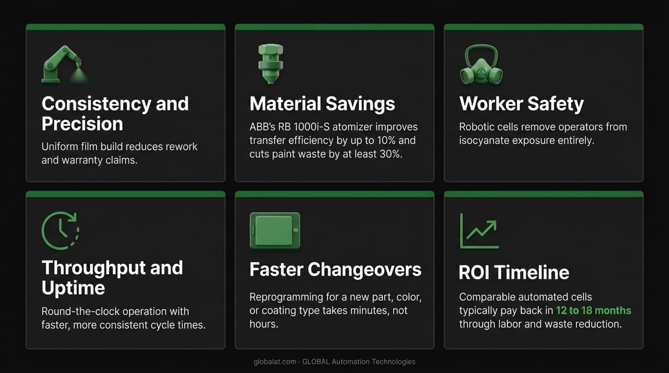 Six key benefits of automated robotic painting systems infographic
