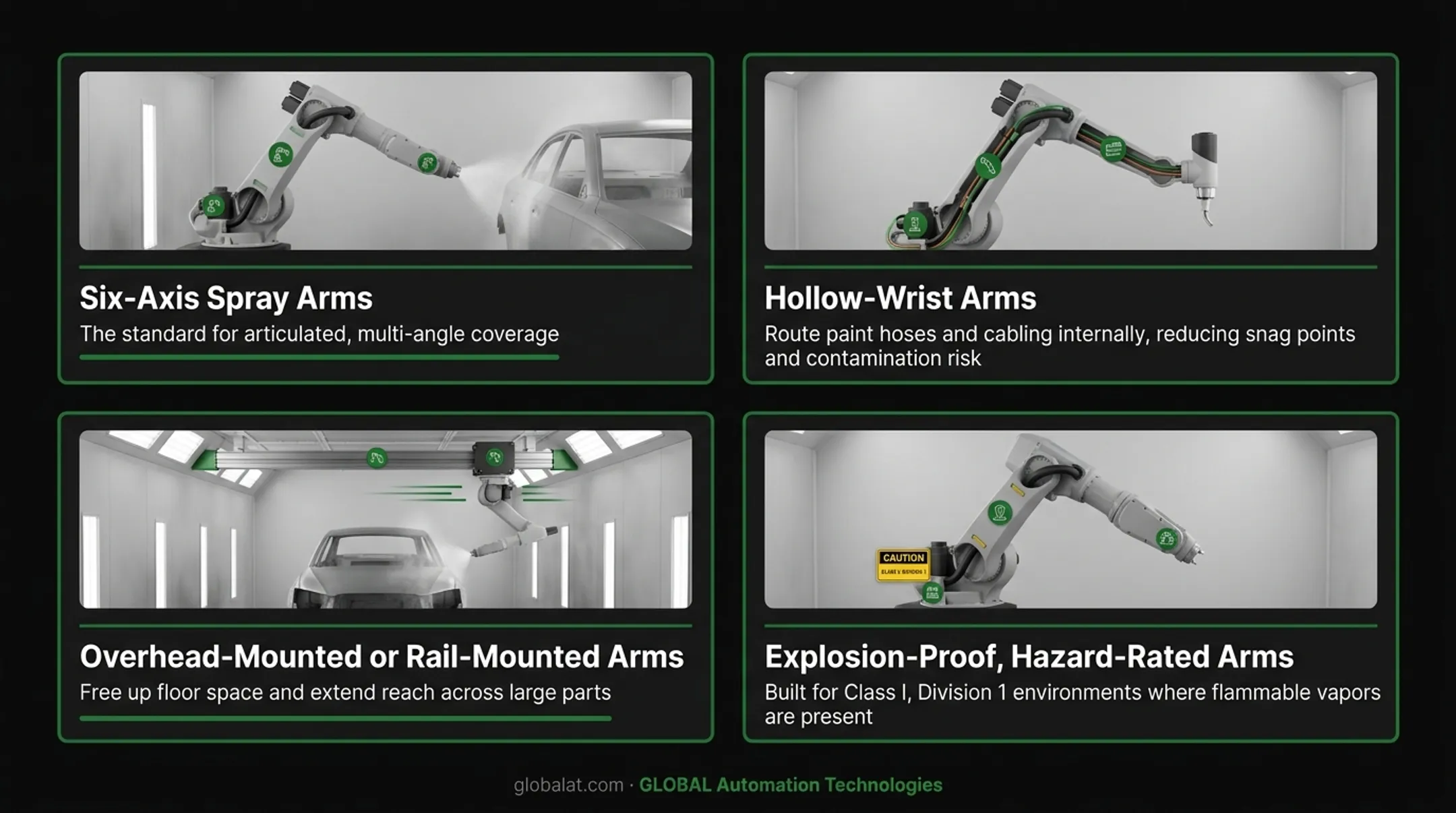Four types of robotic painting arm configurations comparison chart