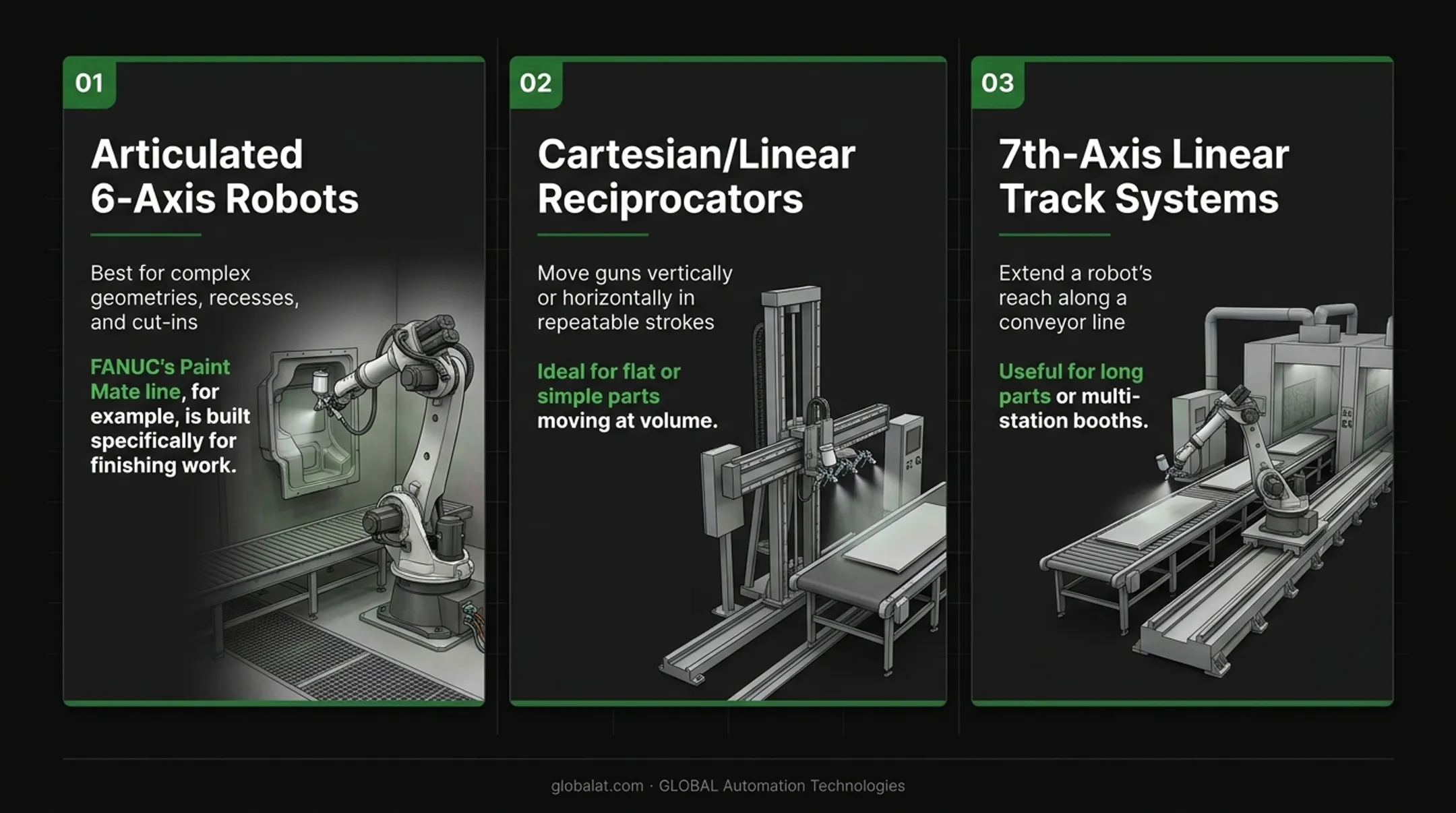 Three robot architecture types for powder coating comparison chart