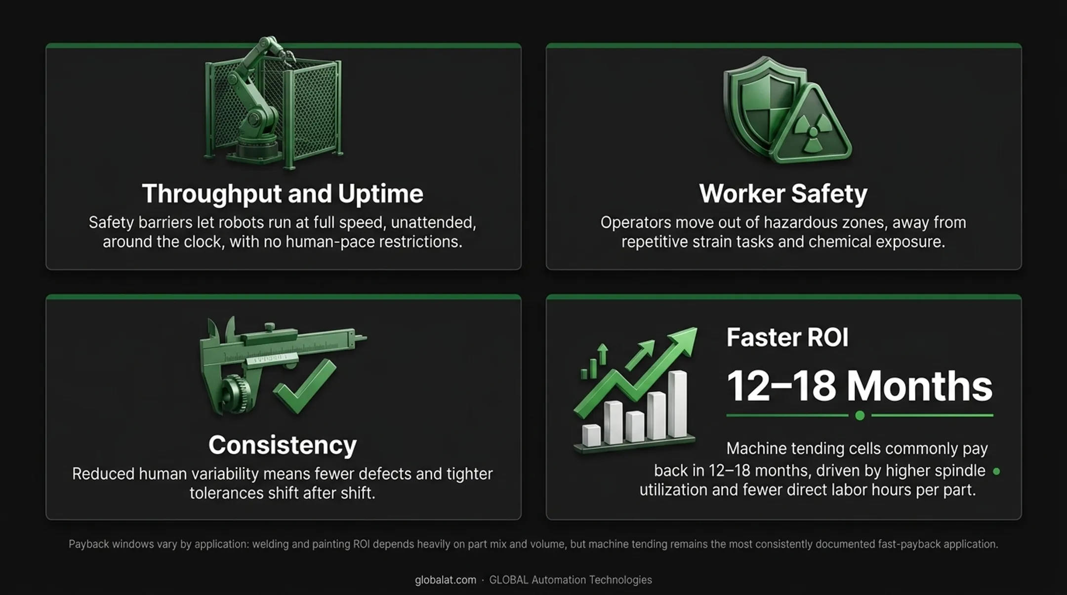 Four key benefits of automation cells for manufacturers infographic