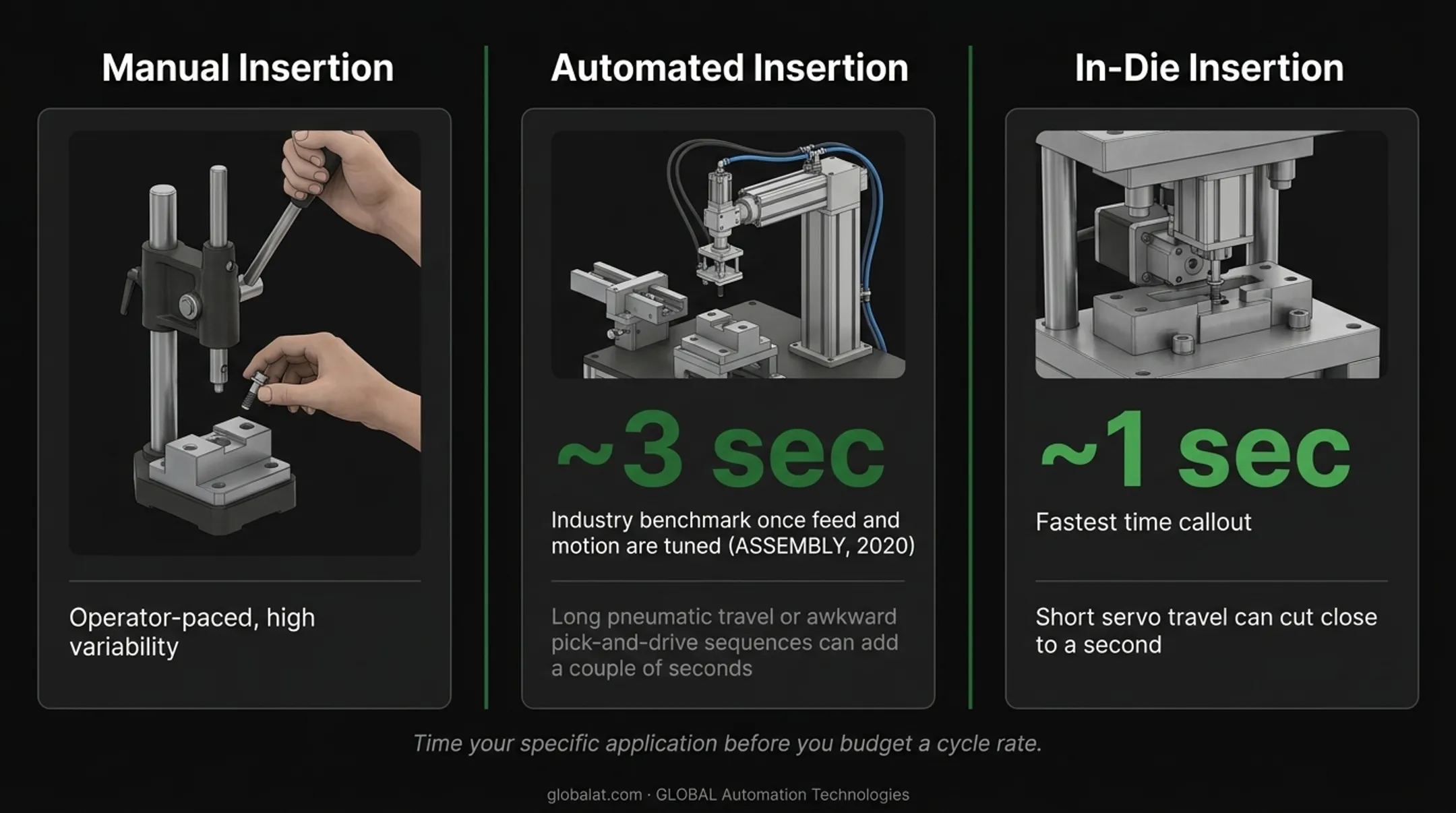 Manual versus automated versus in-die fastening method comparison chart