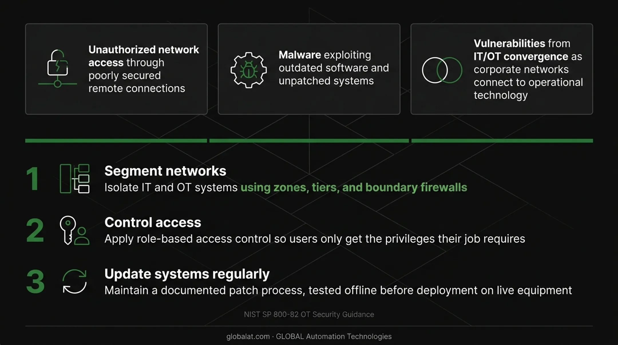 SCADA cybersecurity baseline practices network segmentation access control patching