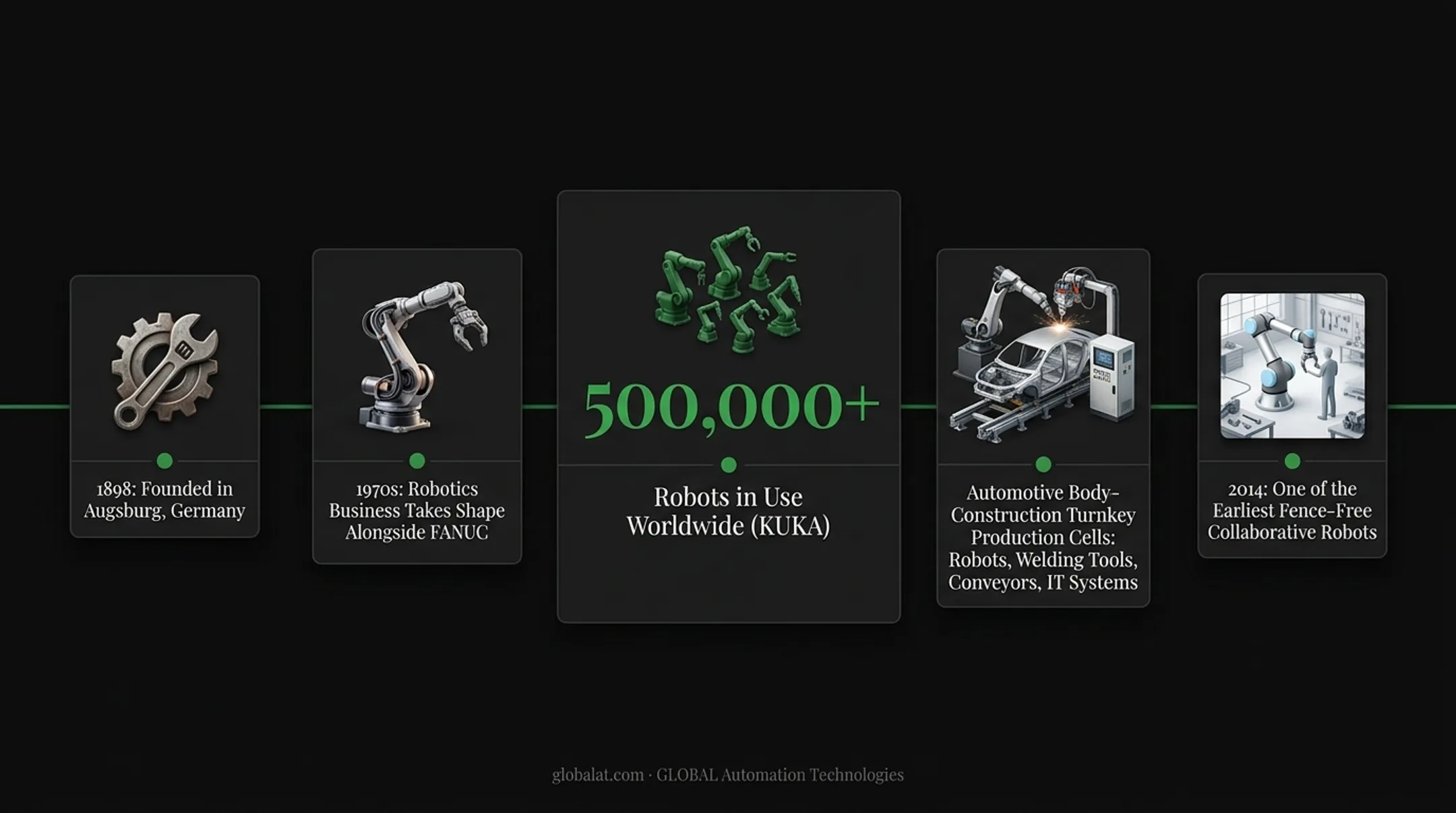 Big four industrial robot manufacturers installed base comparison chart
