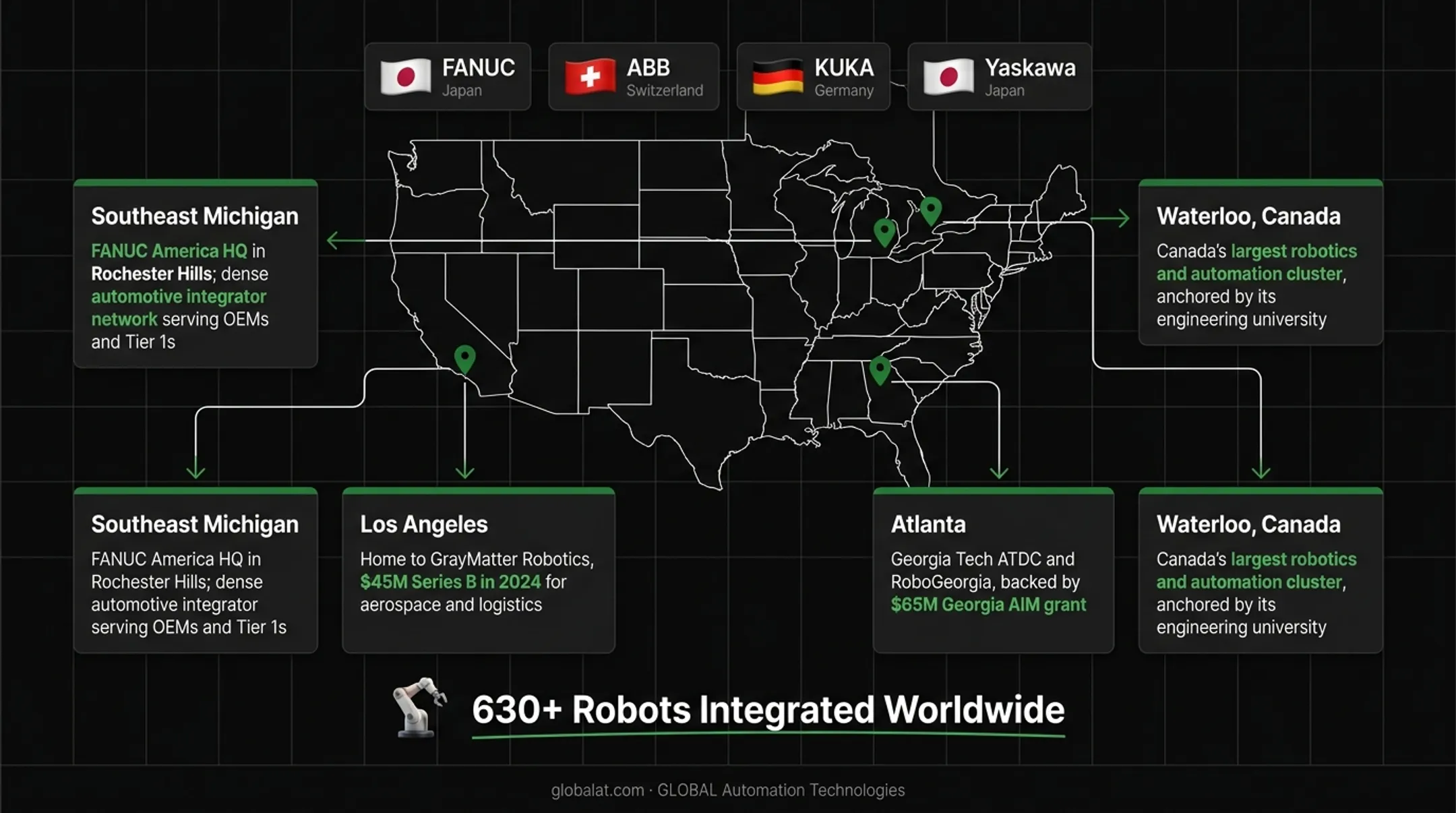 US and Canada robotics industry regional hubs map showing key clusters