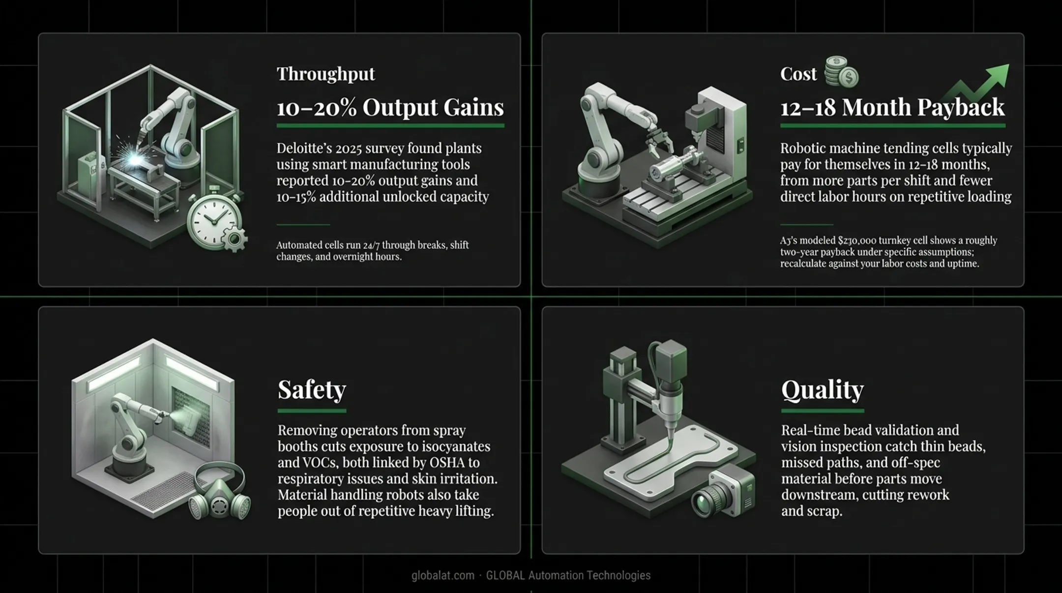 Four key benefits of manufacturing automation throughput cost safety quality