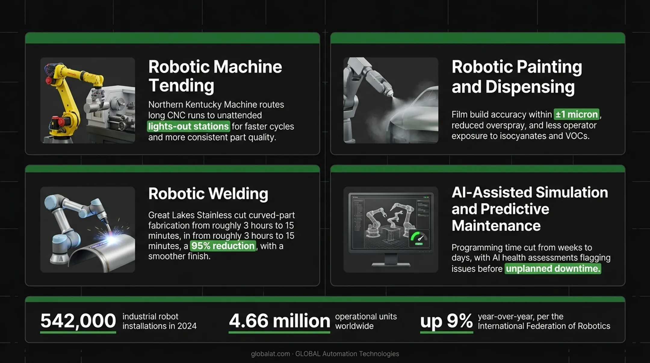 Robotic welding arm performing automated metal fabrication on production line