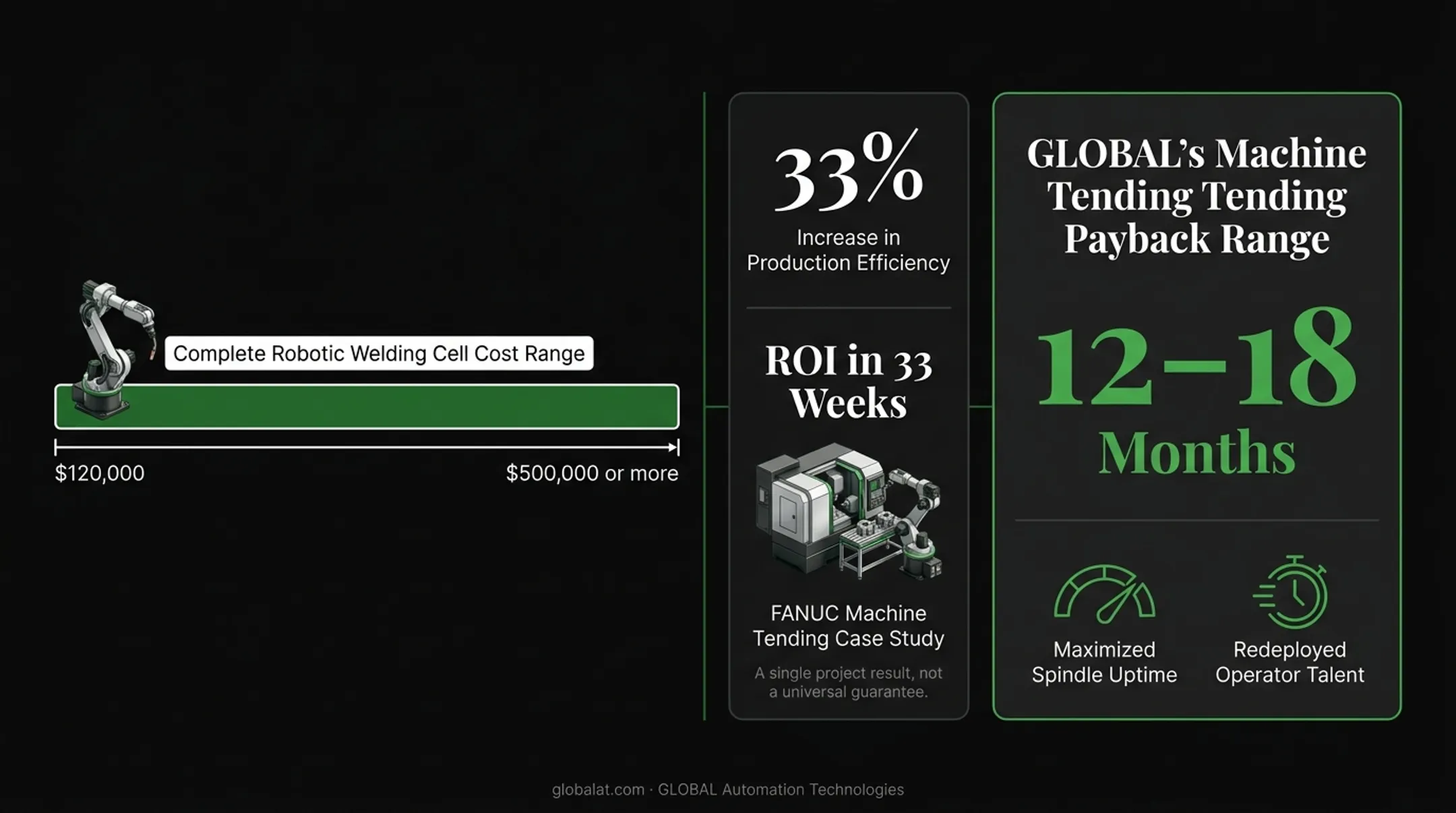 Robotic welding cell cost range and machine tending ROI timeline breakdown