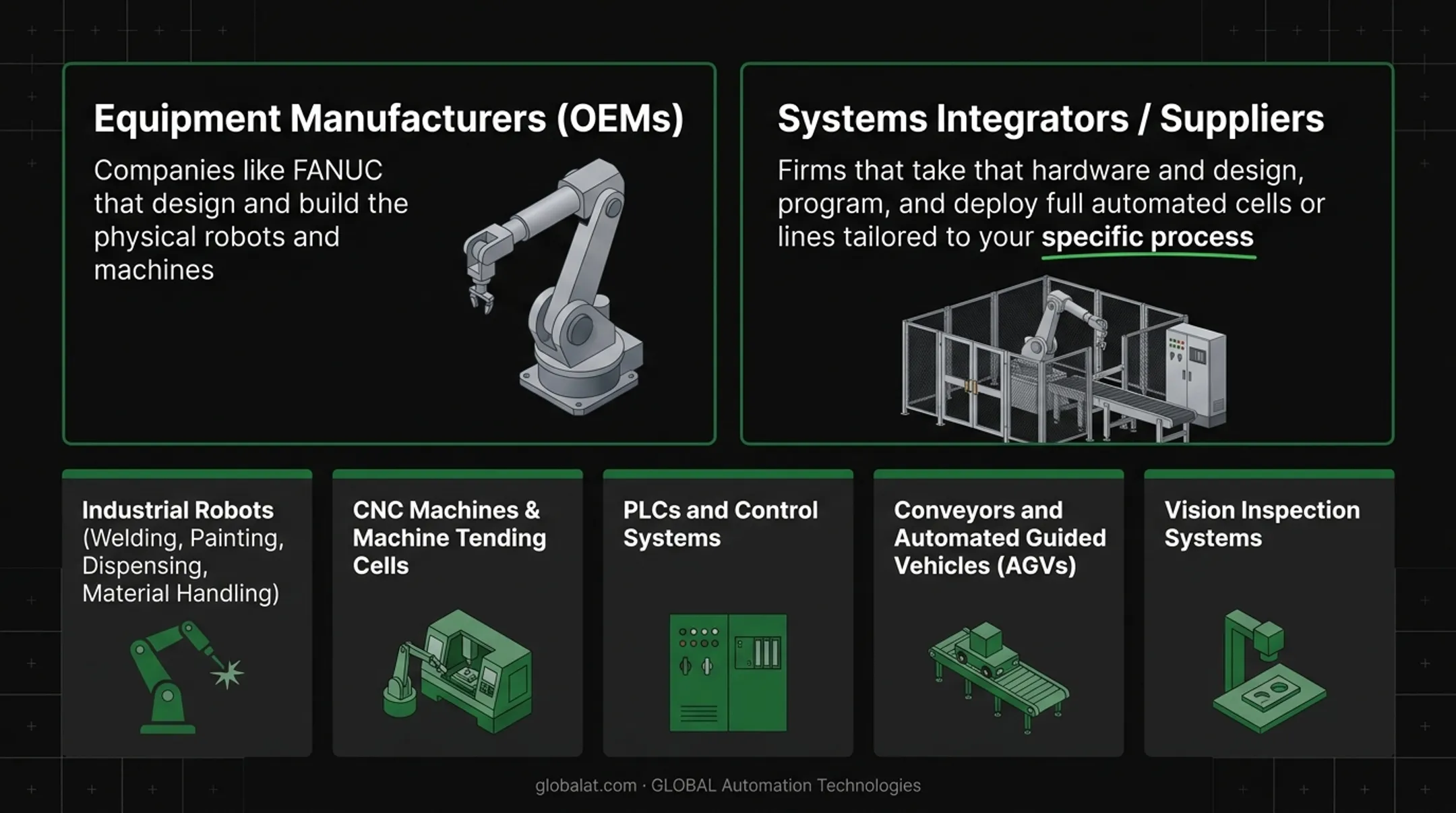 OEM versus systems integrator versus full-service provider comparison chart