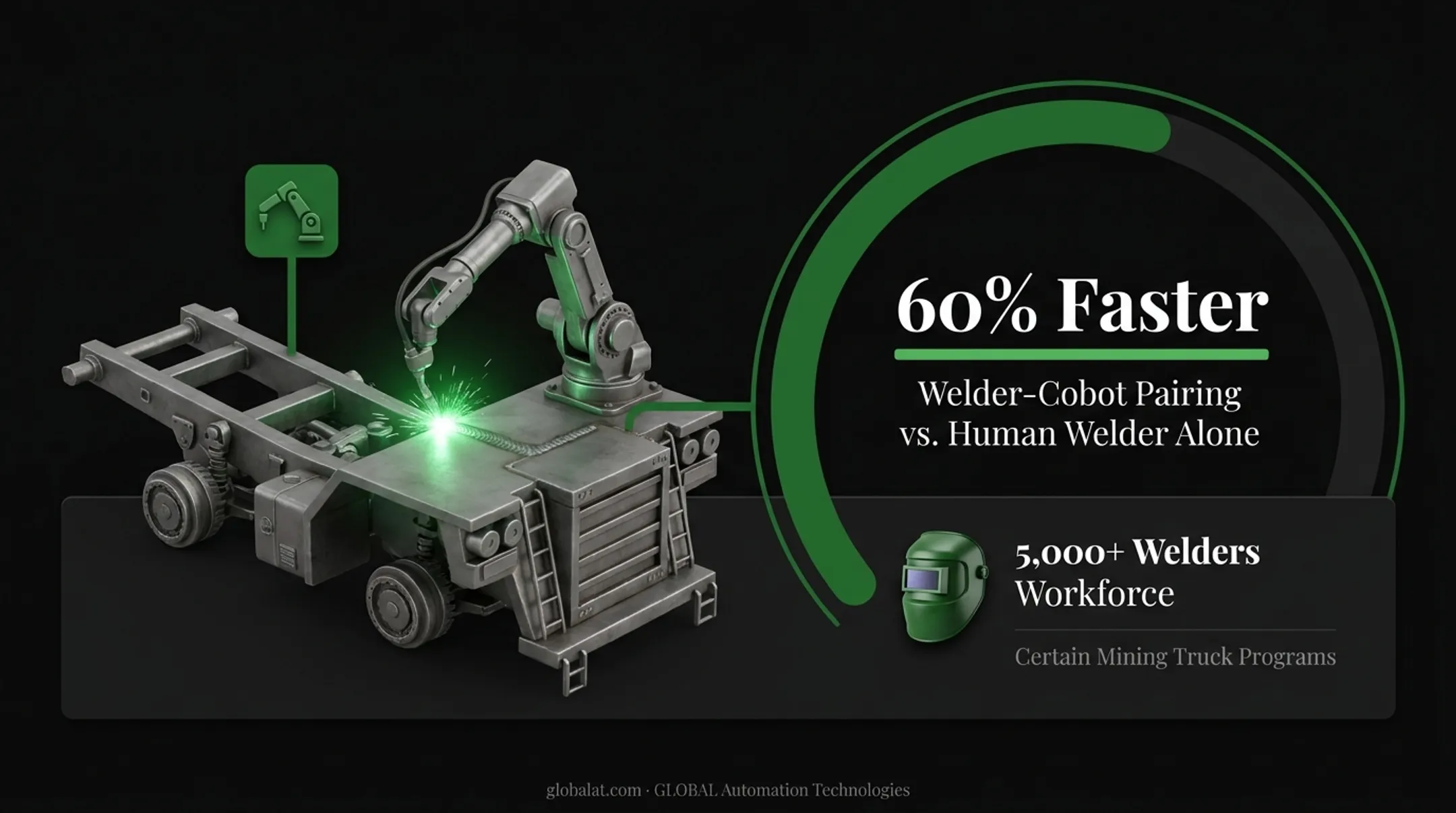 Industrial cobot welding arm working alongside human welder on production line